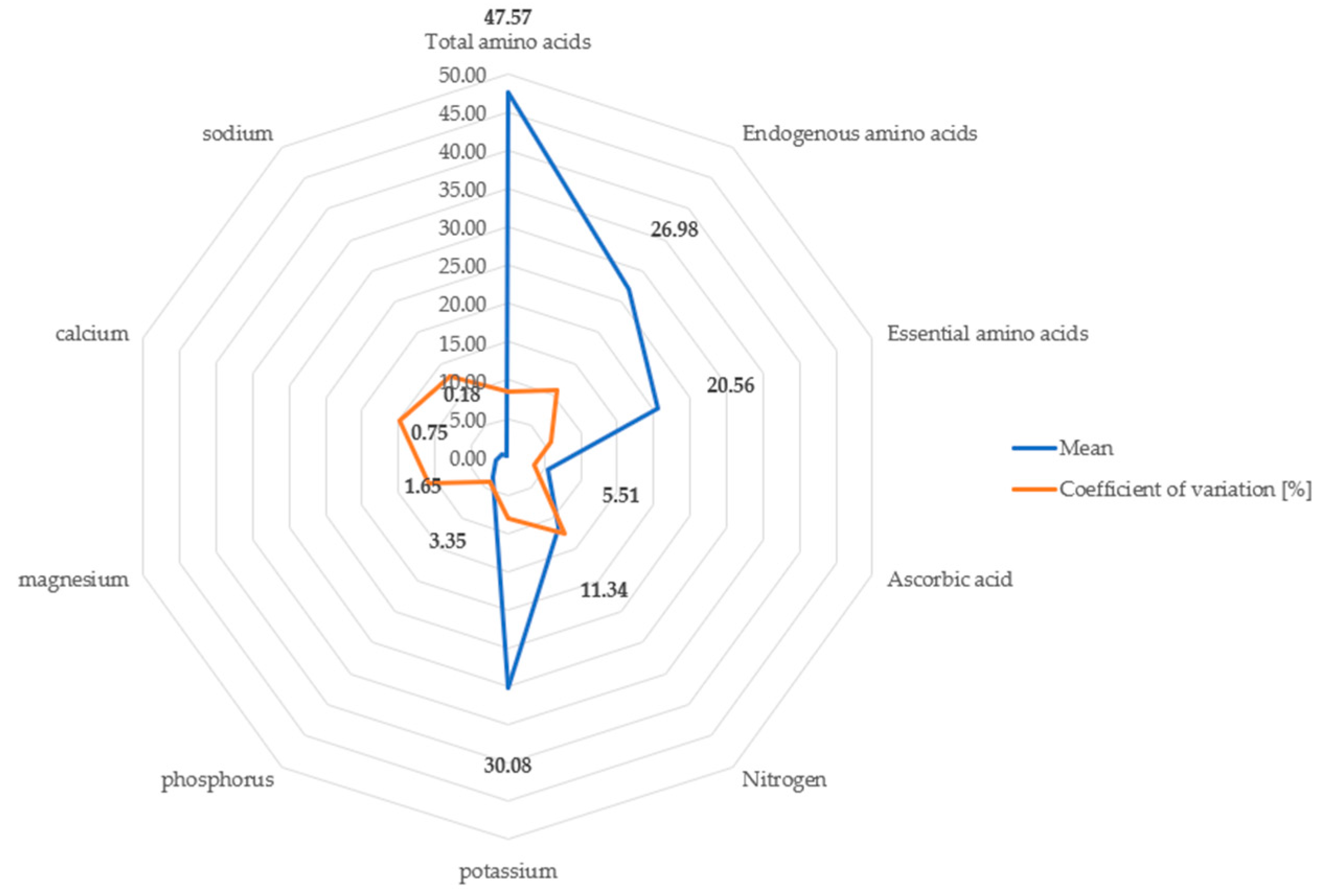 Agriculture 11 00440 g005 Agriculture 11 00440 g005