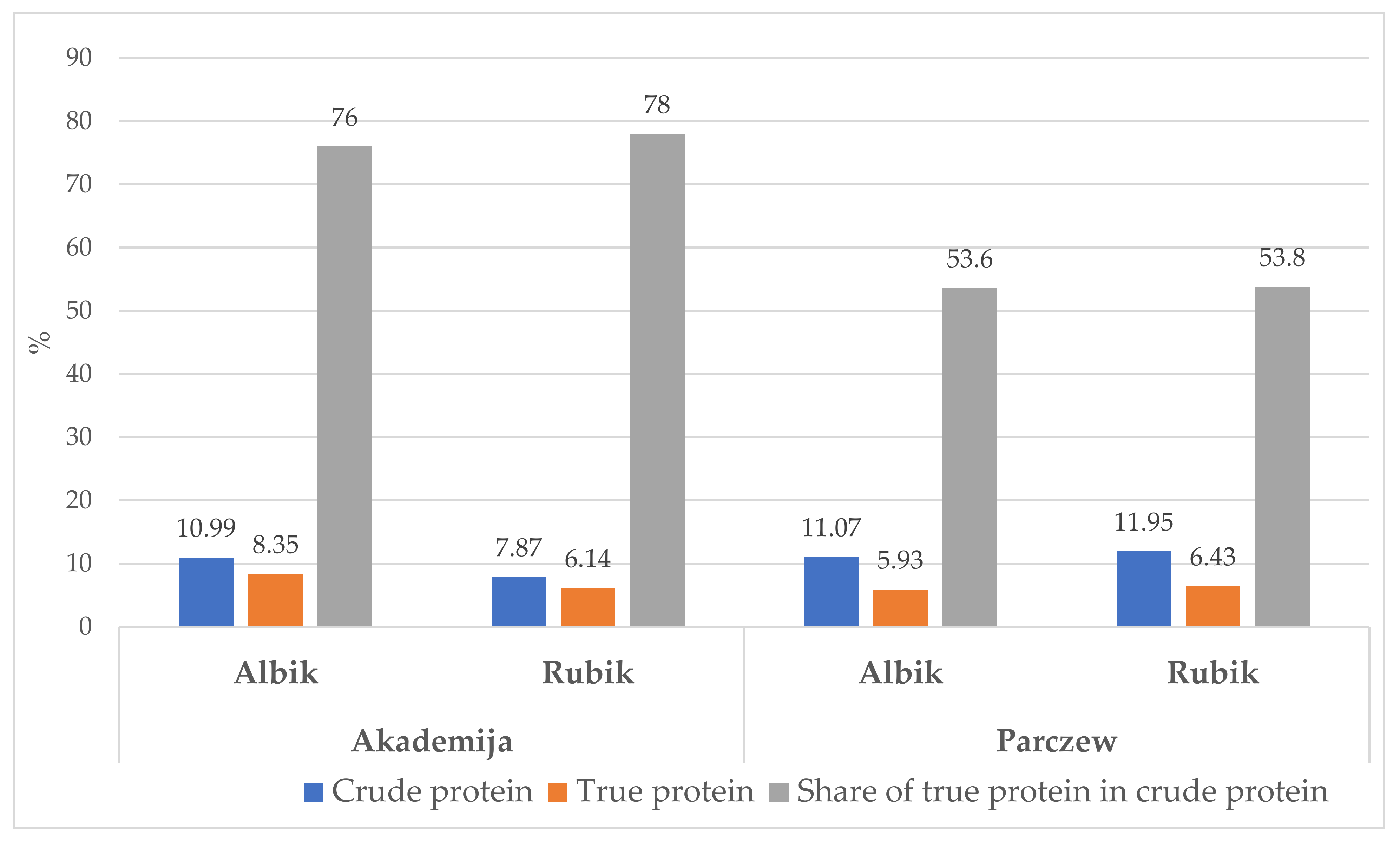 Agriculture 11 00440 g006 Agriculture 11 00440 g006