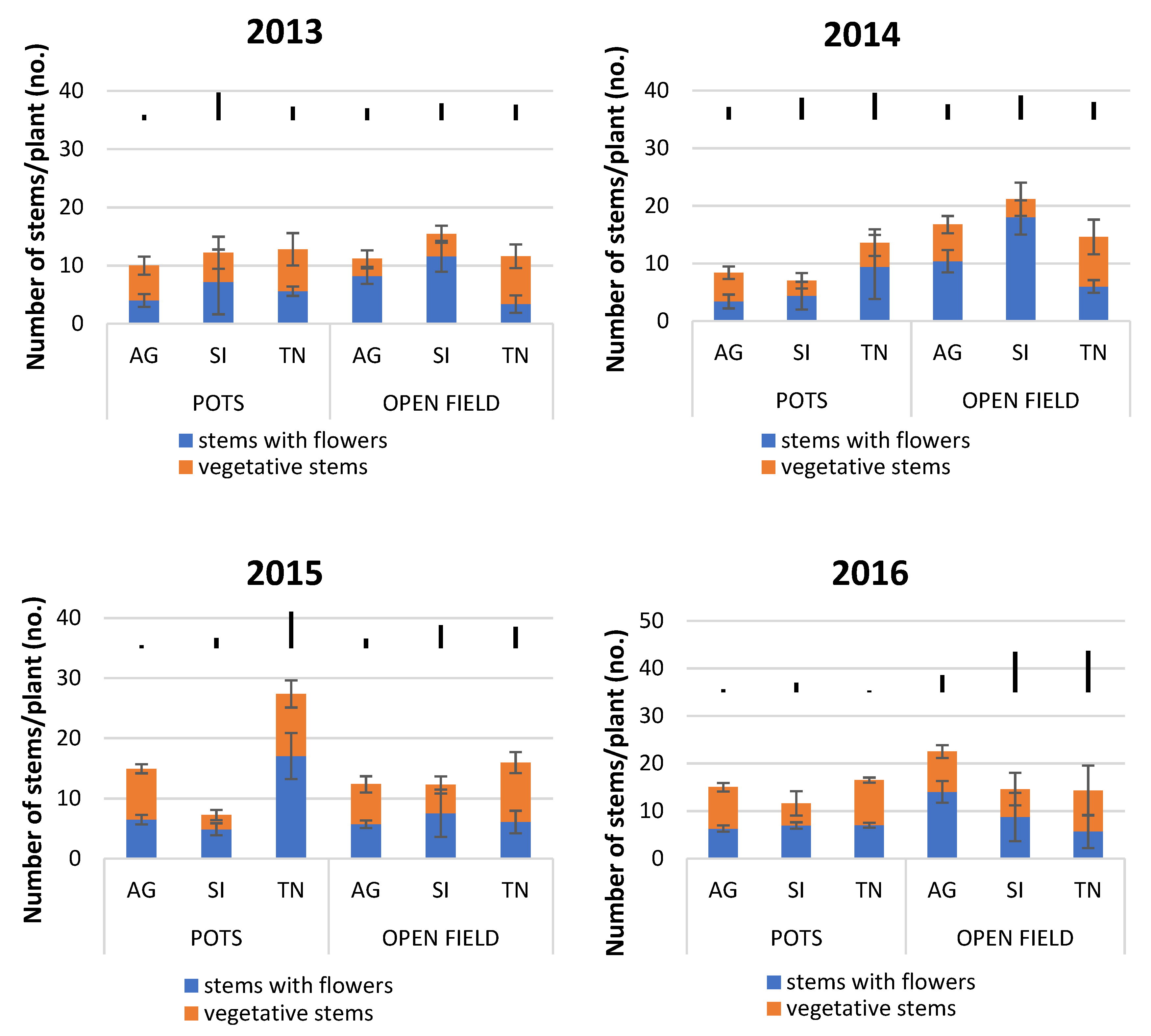 Agriculture 11 00446 g002