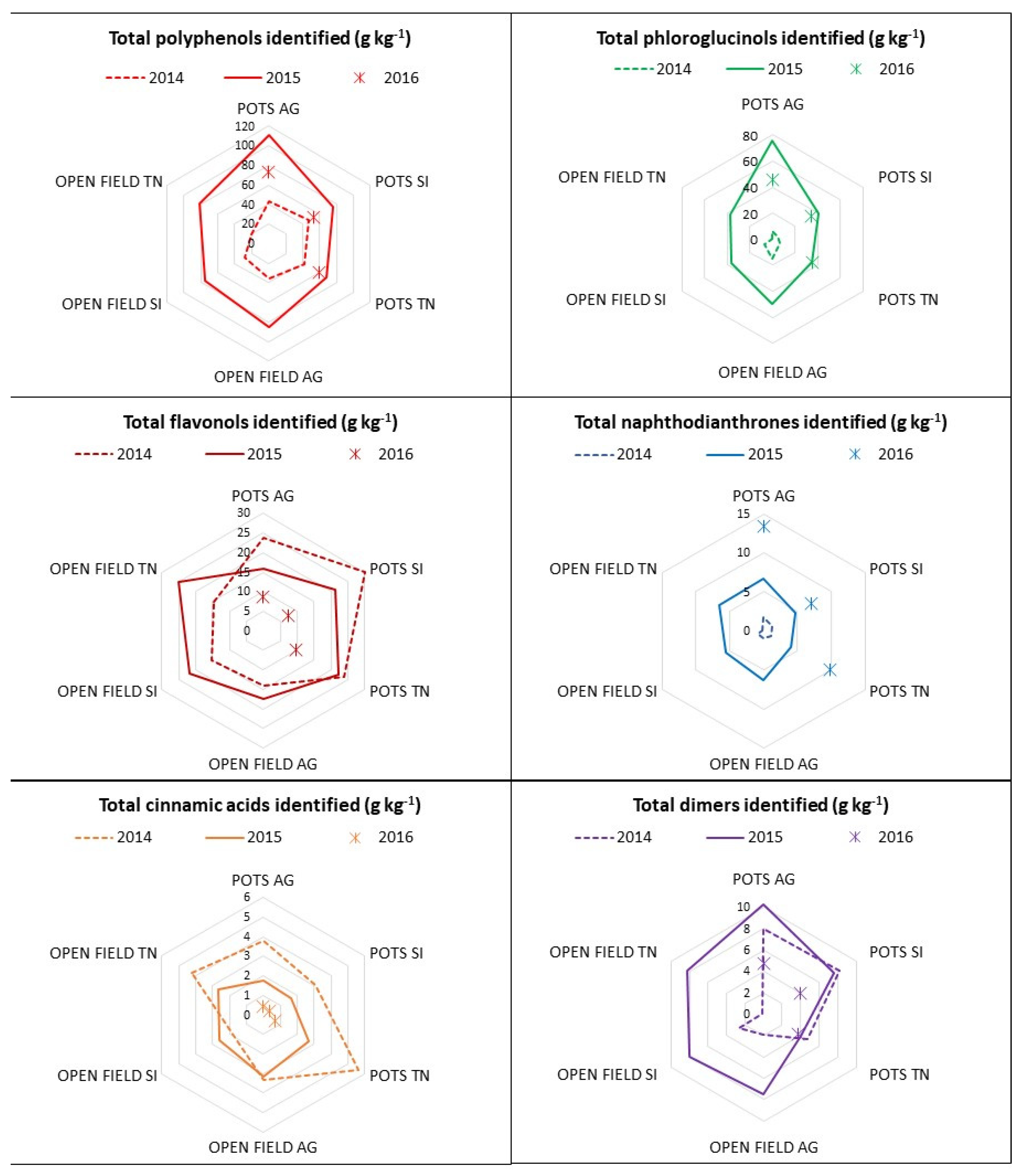 Agriculture 11 00446 g005