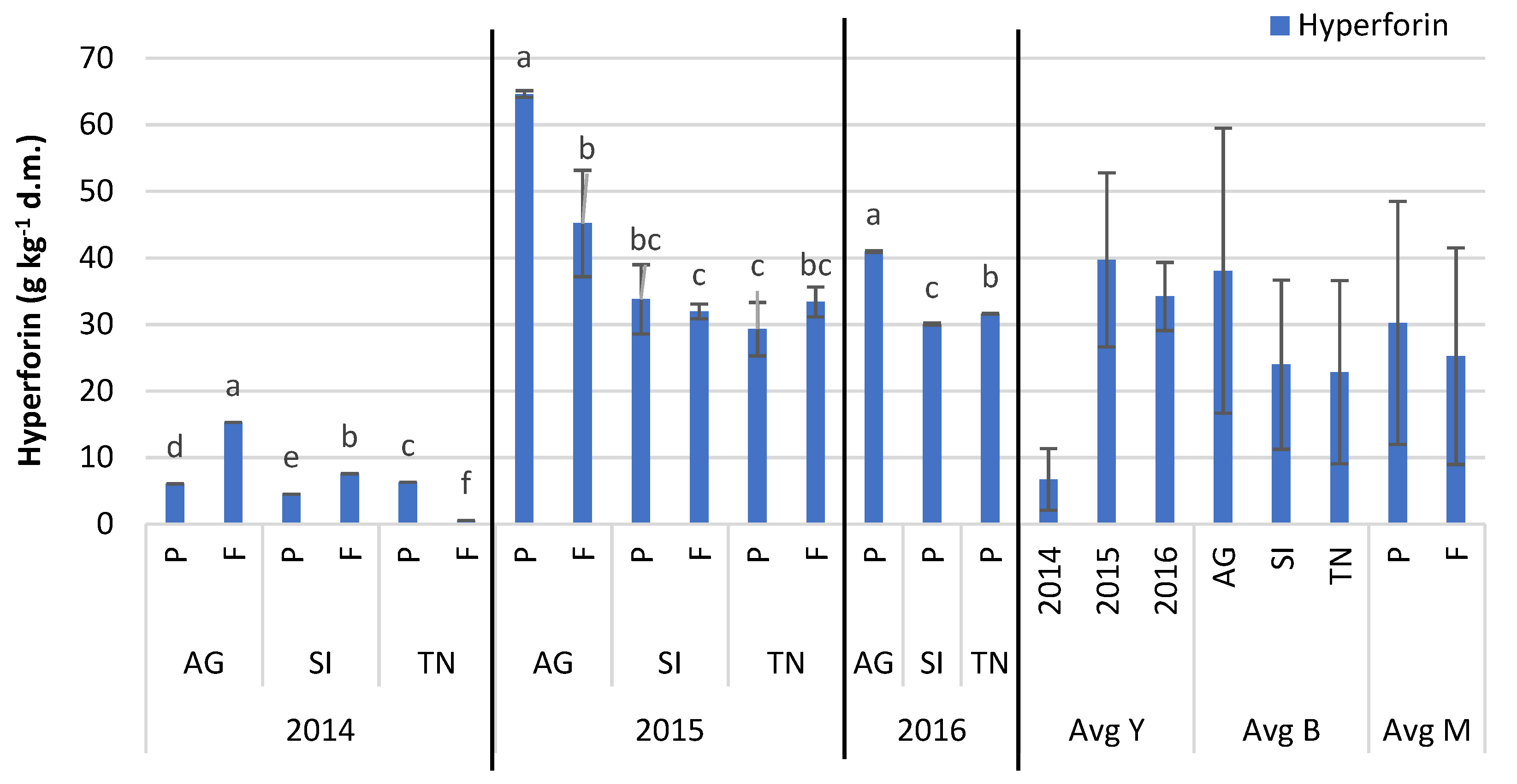 Agriculture 11 00446 g006