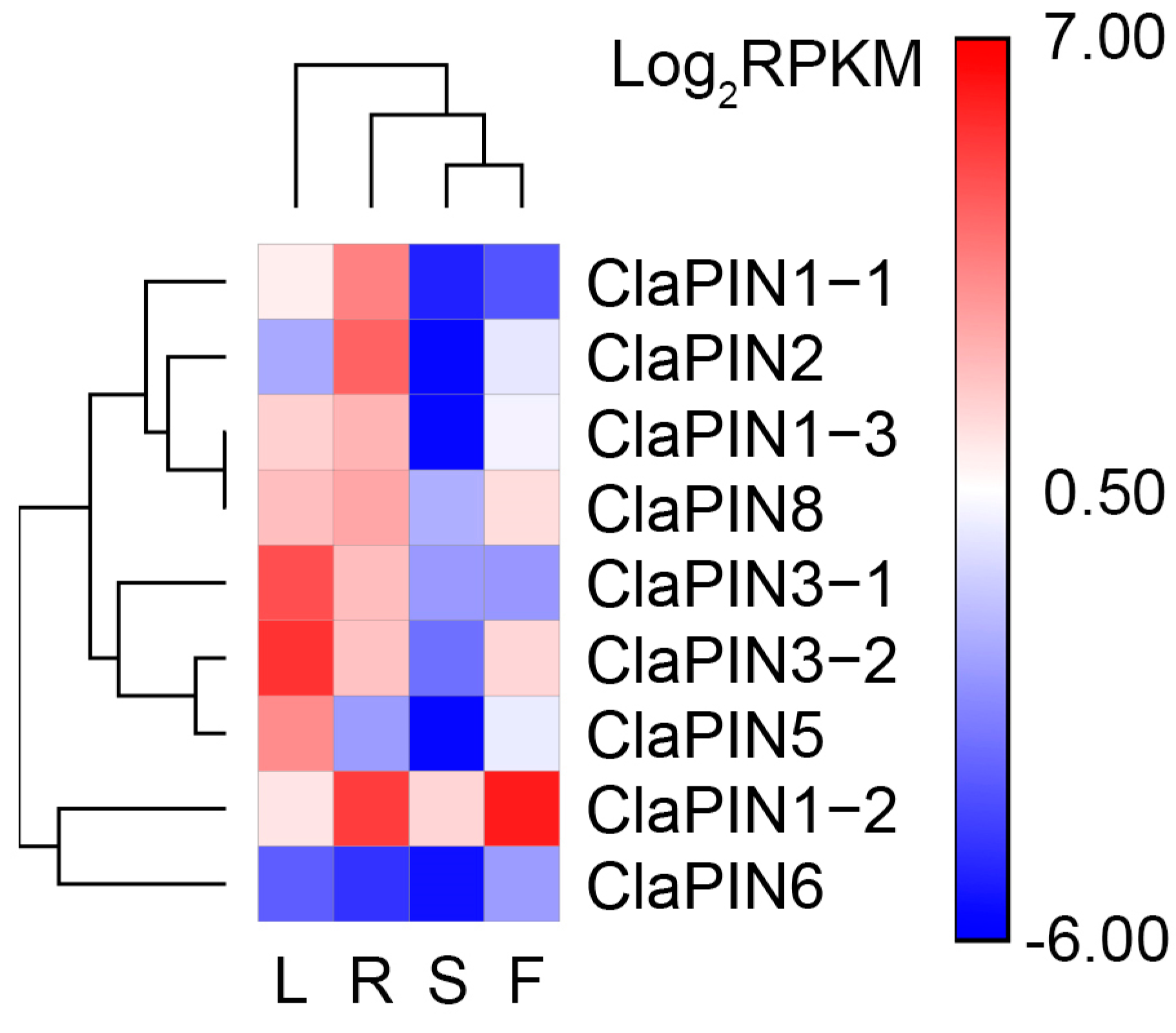 Agriculture 11 00447 g003 Agriculture 11 00447 g003