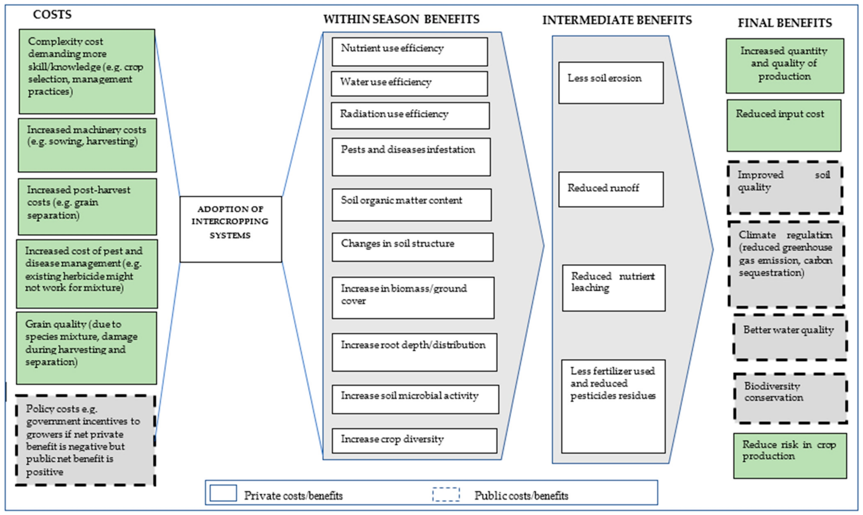 Agriculture 11 00453 g001