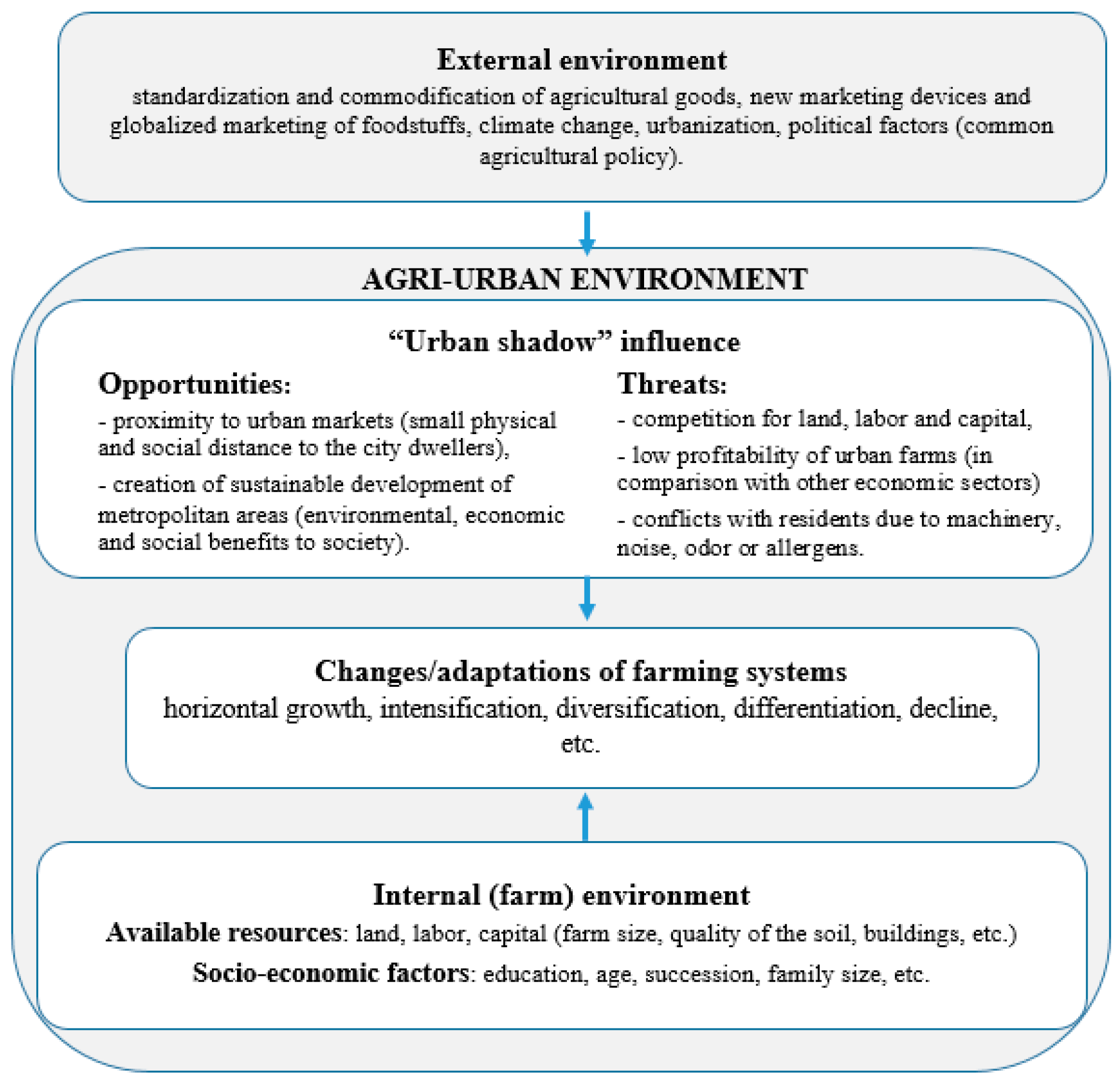 Agriculture 11 00455 g001