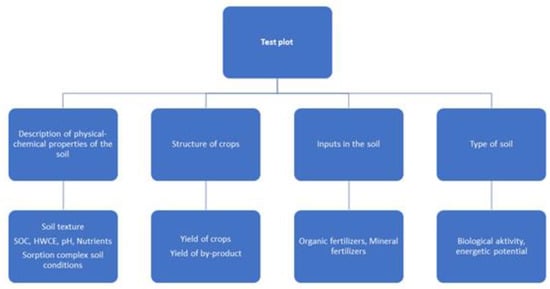 Agriculture 11 00456 g0a2