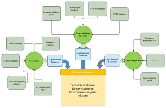 Agriculture 11 00456 g0a3