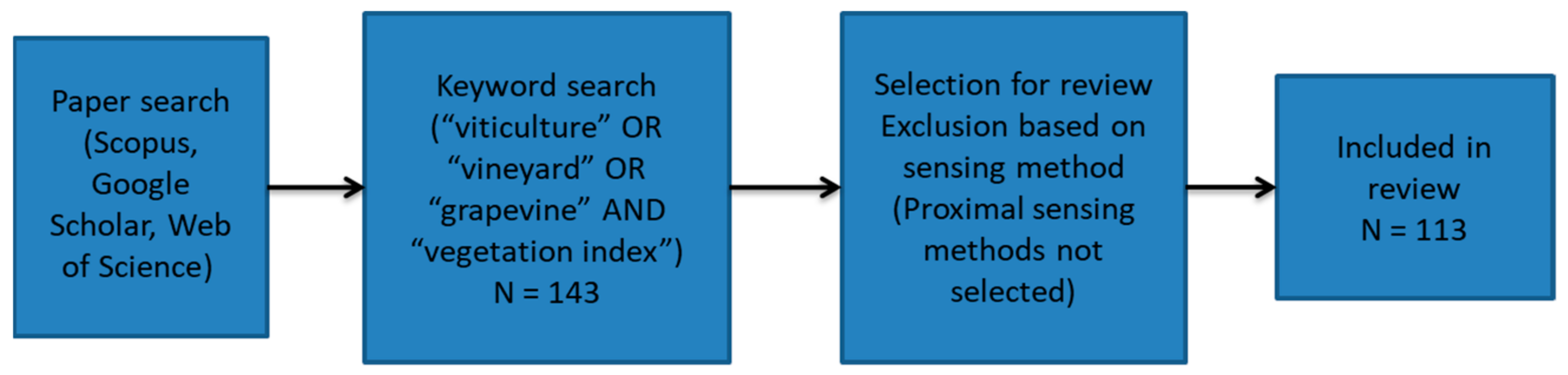 Agriculture 11 00457 g001