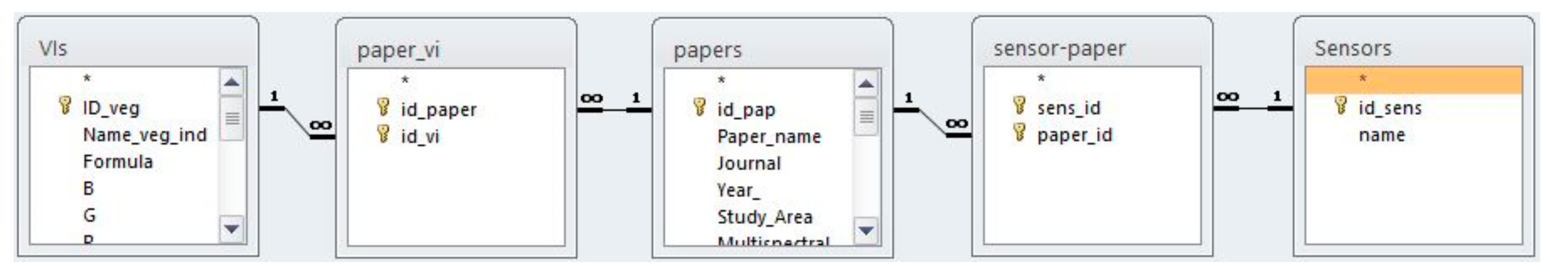 Agriculture 11 00457 g002