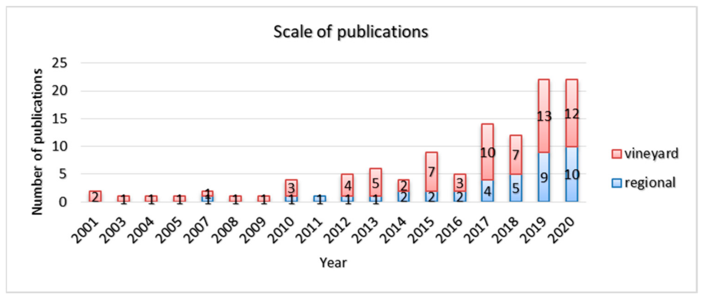 Agriculture 11 00457 g003