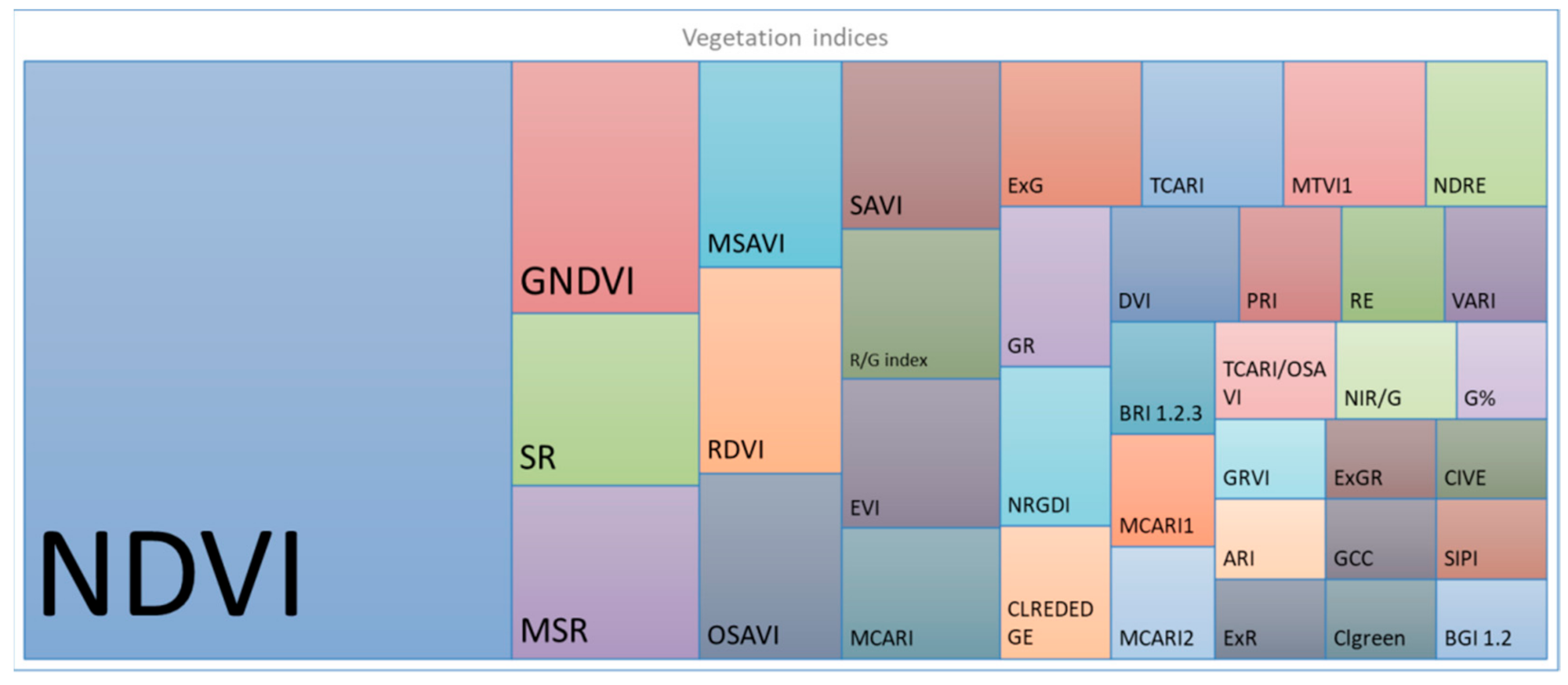 Agriculture 11 00457 g009
