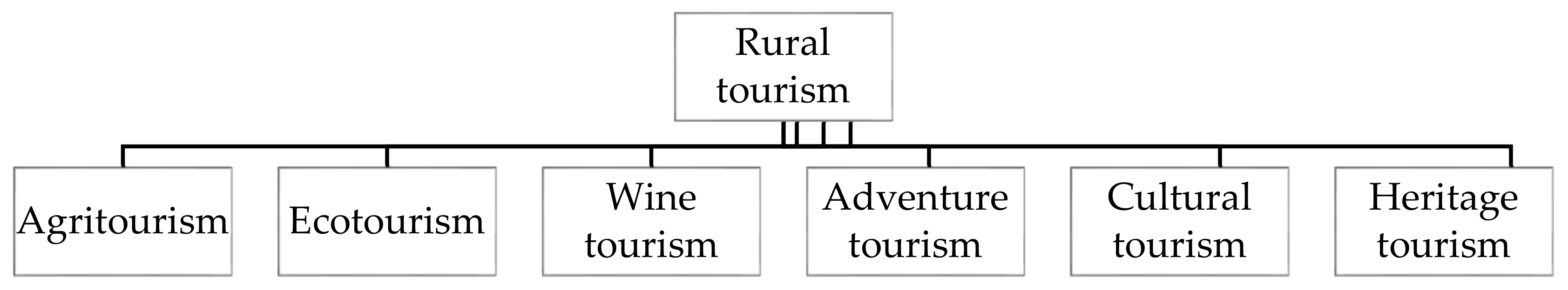 Agriculture 11 00458 g001 Agriculture 11 00458 g001