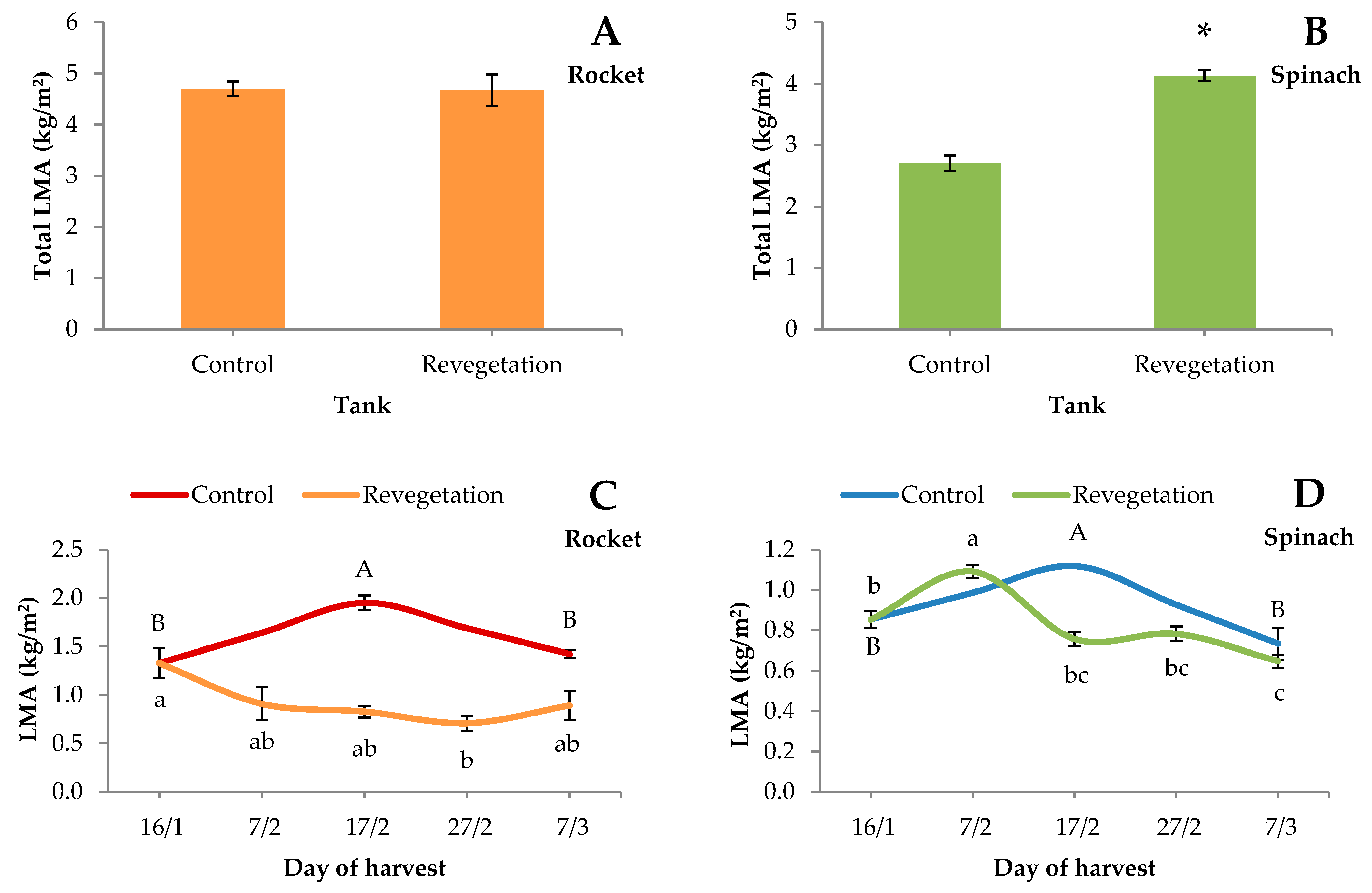 Agriculture 11 00465 g001