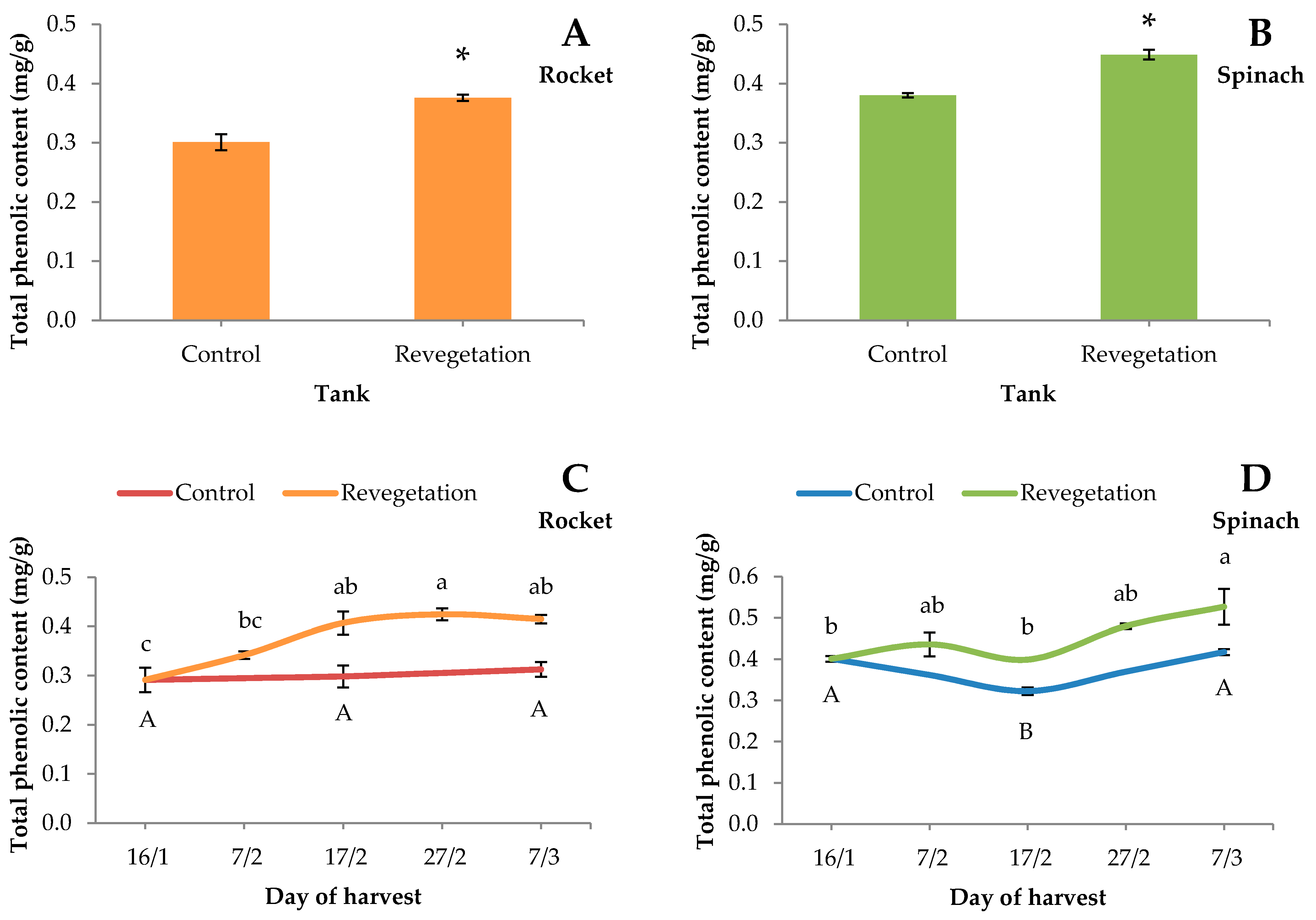 Agriculture 11 00465 g003