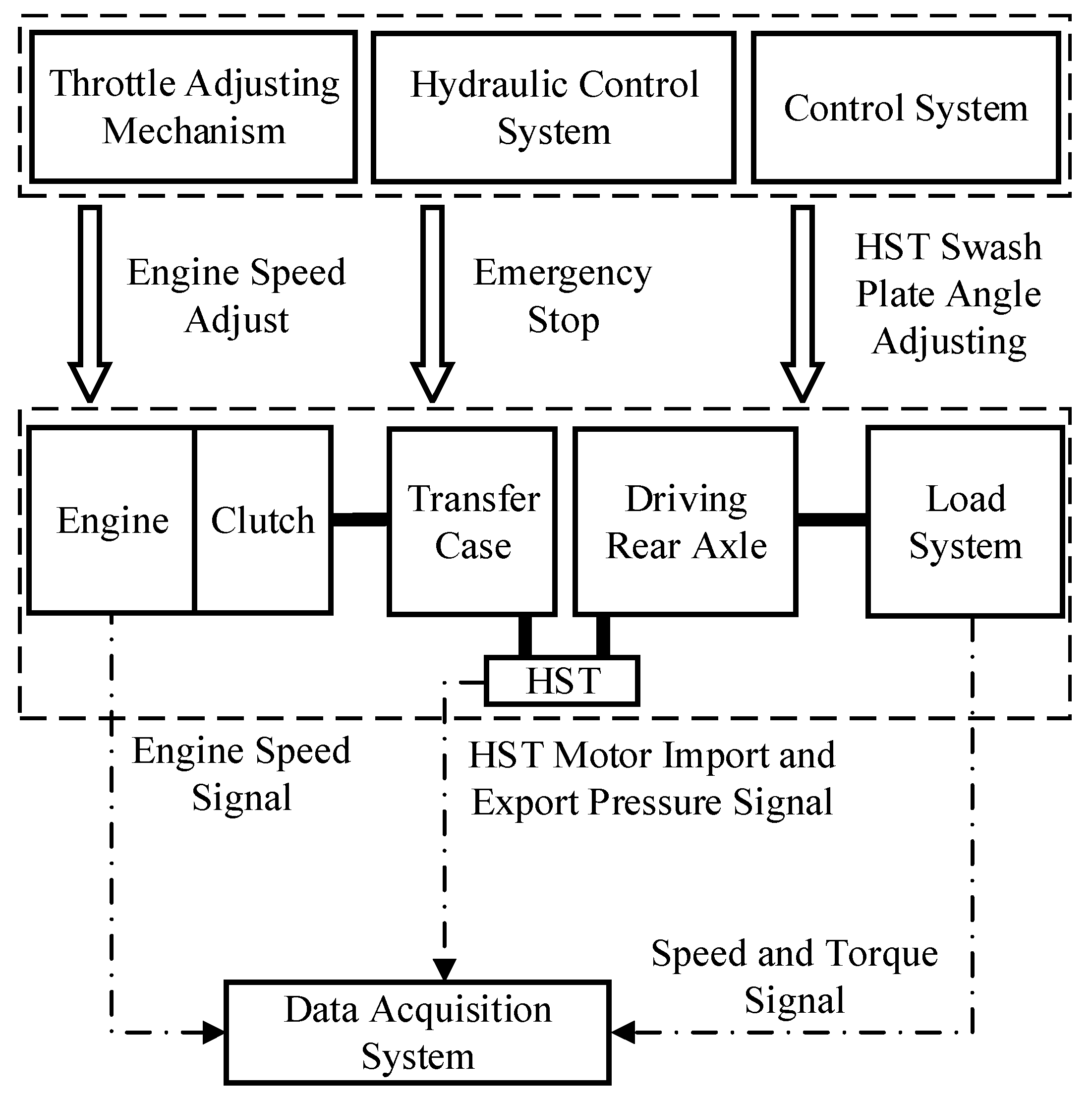 Agriculture 11 00466 g003 Agriculture 11 00466 g003