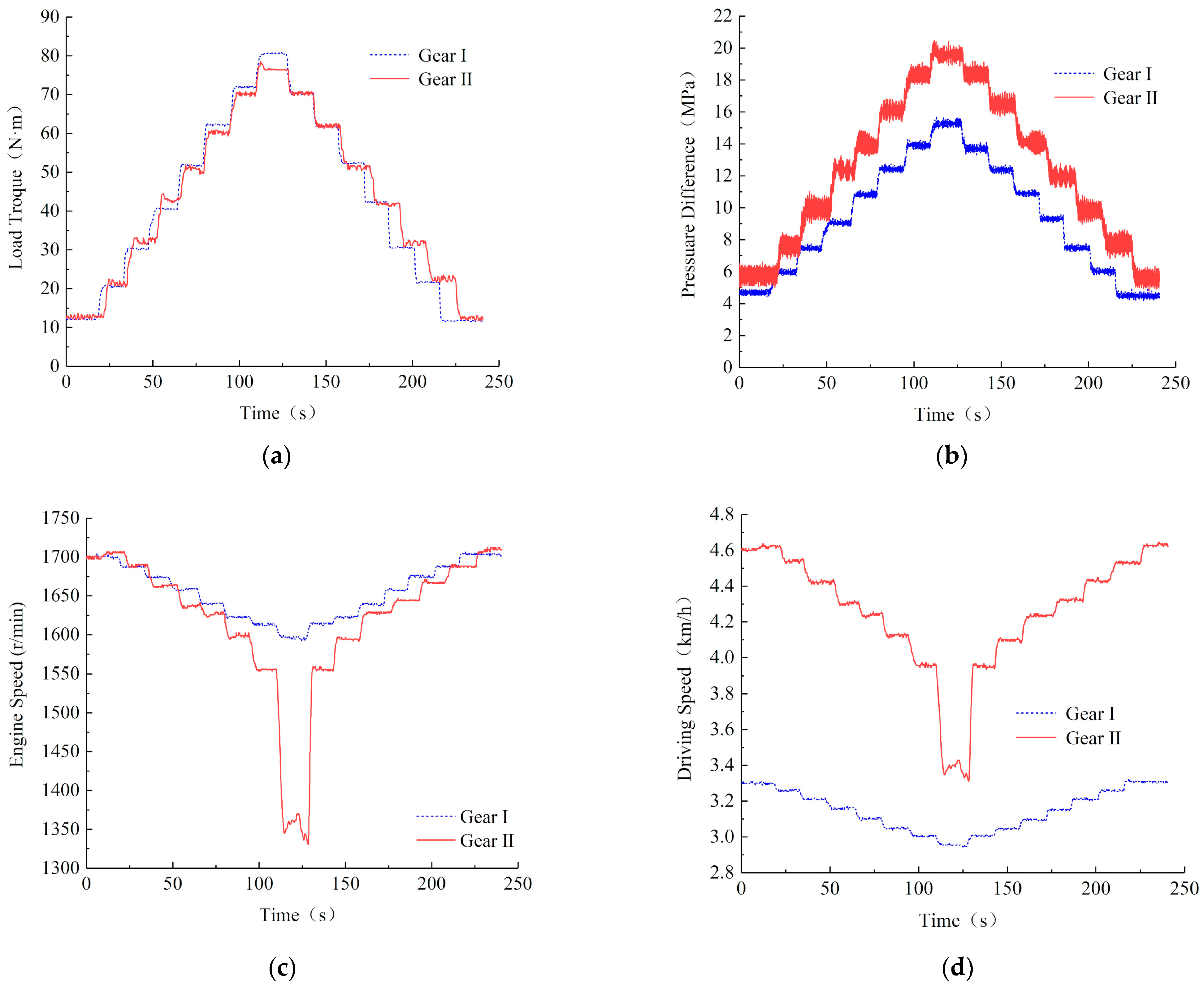 Agriculture 11 00466 g007 Agriculture 11 00466 g007