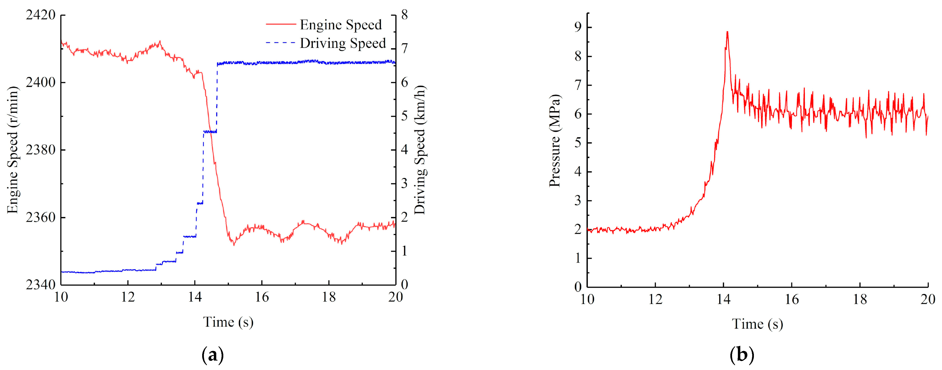 Agriculture 11 00466 g011 Agriculture 11 00466 g011