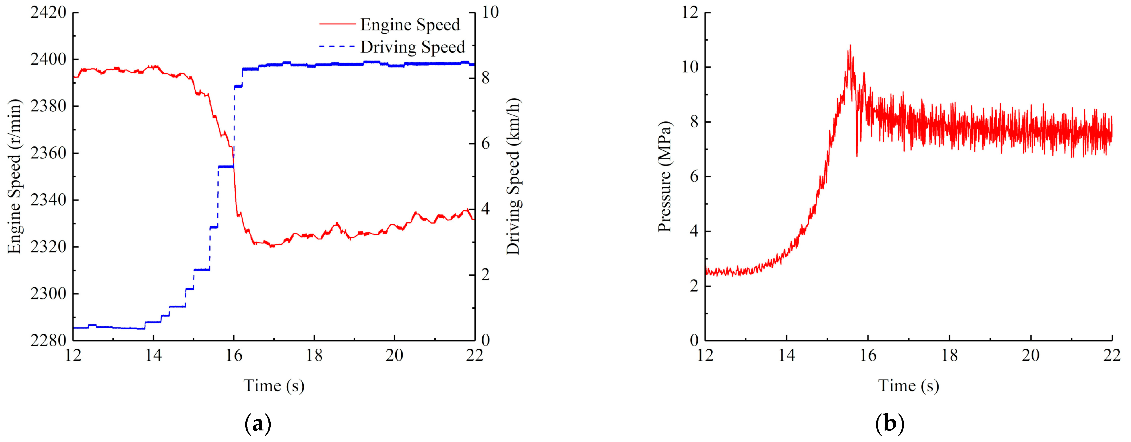 Agriculture 11 00466 g012 Agriculture 11 00466 g012