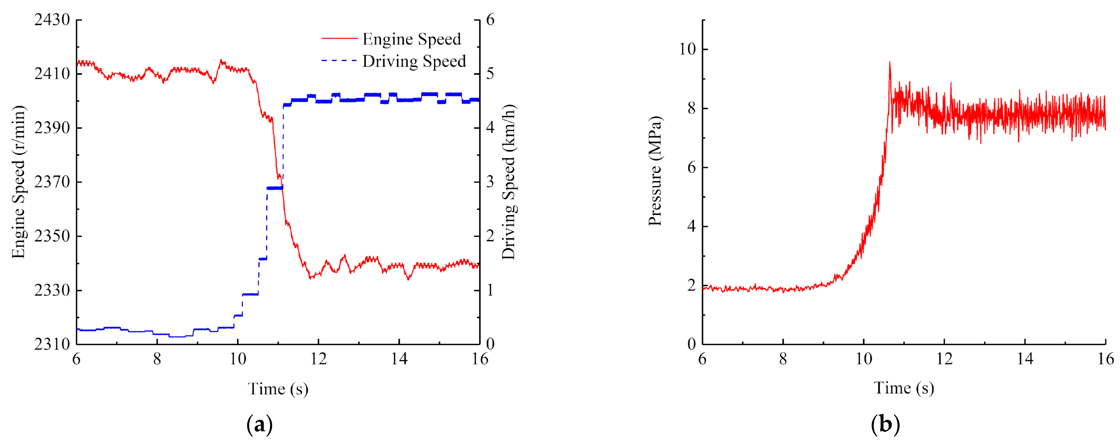 Agriculture 11 00466 g013 Agriculture 11 00466 g013
