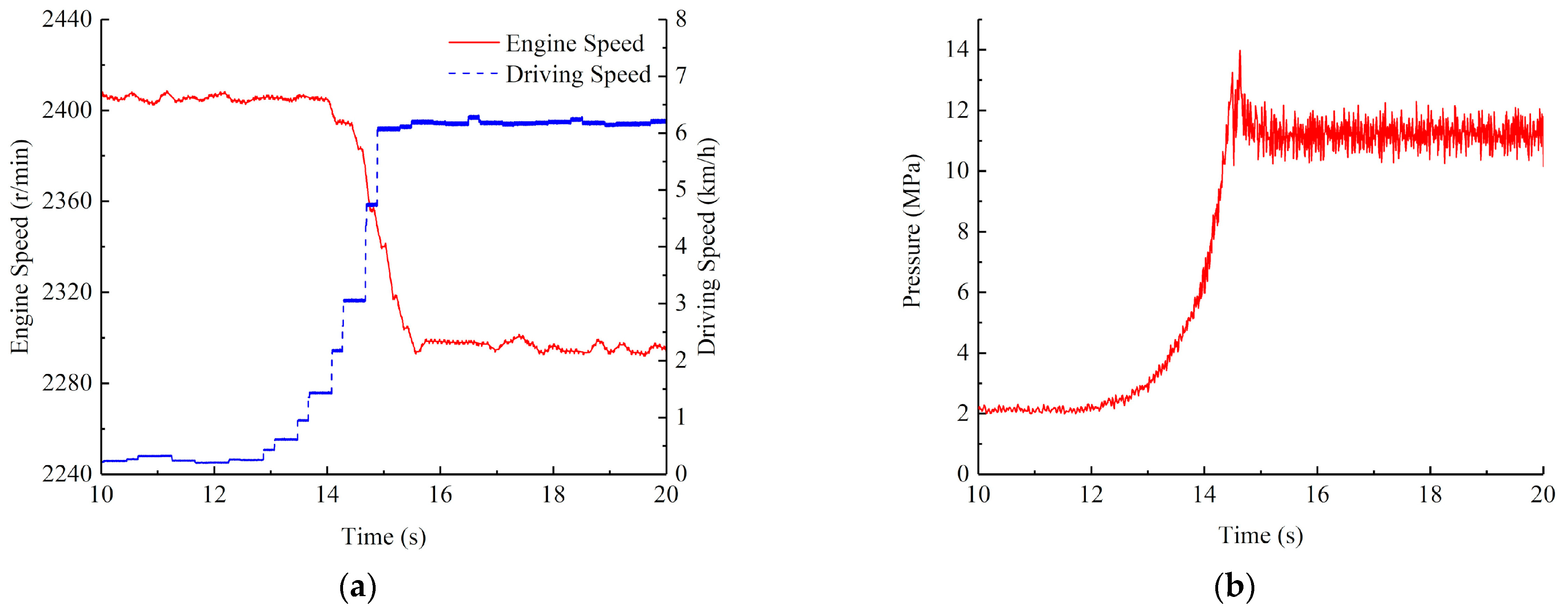 Agriculture 11 00466 g014 Agriculture 11 00466 g014