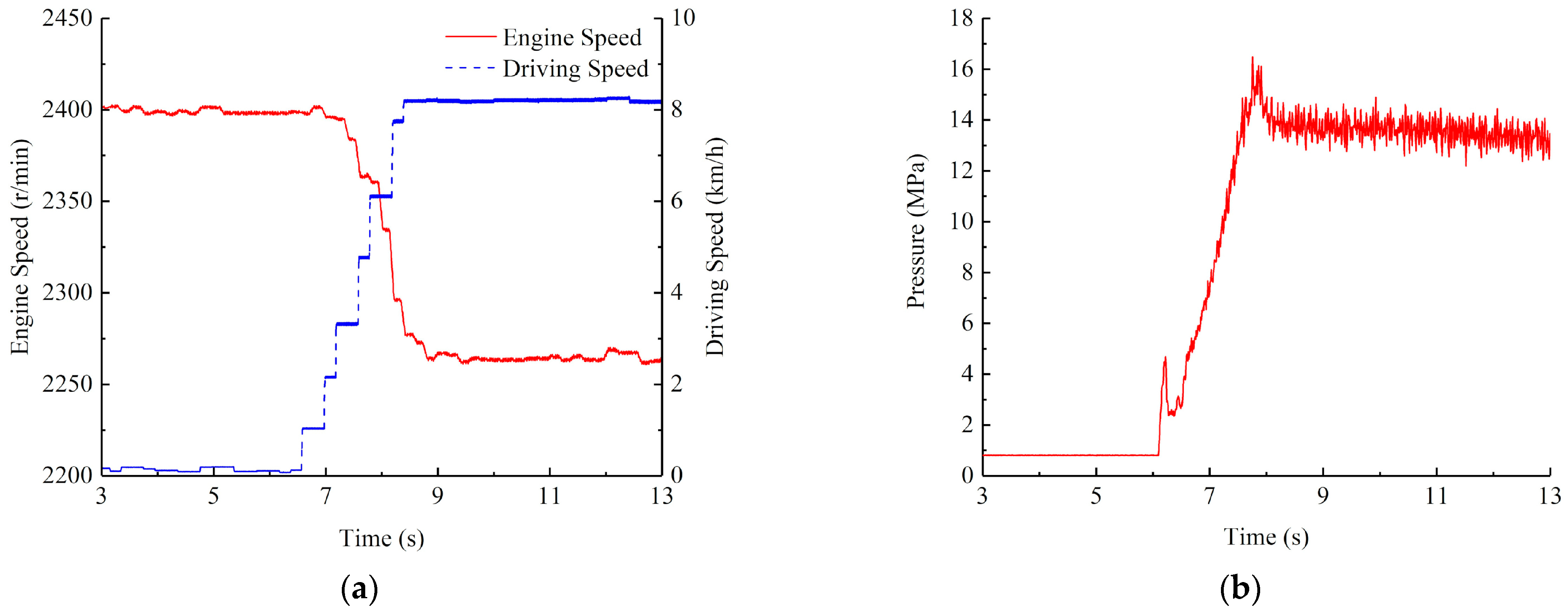 Agriculture 11 00466 g015 Agriculture 11 00466 g015