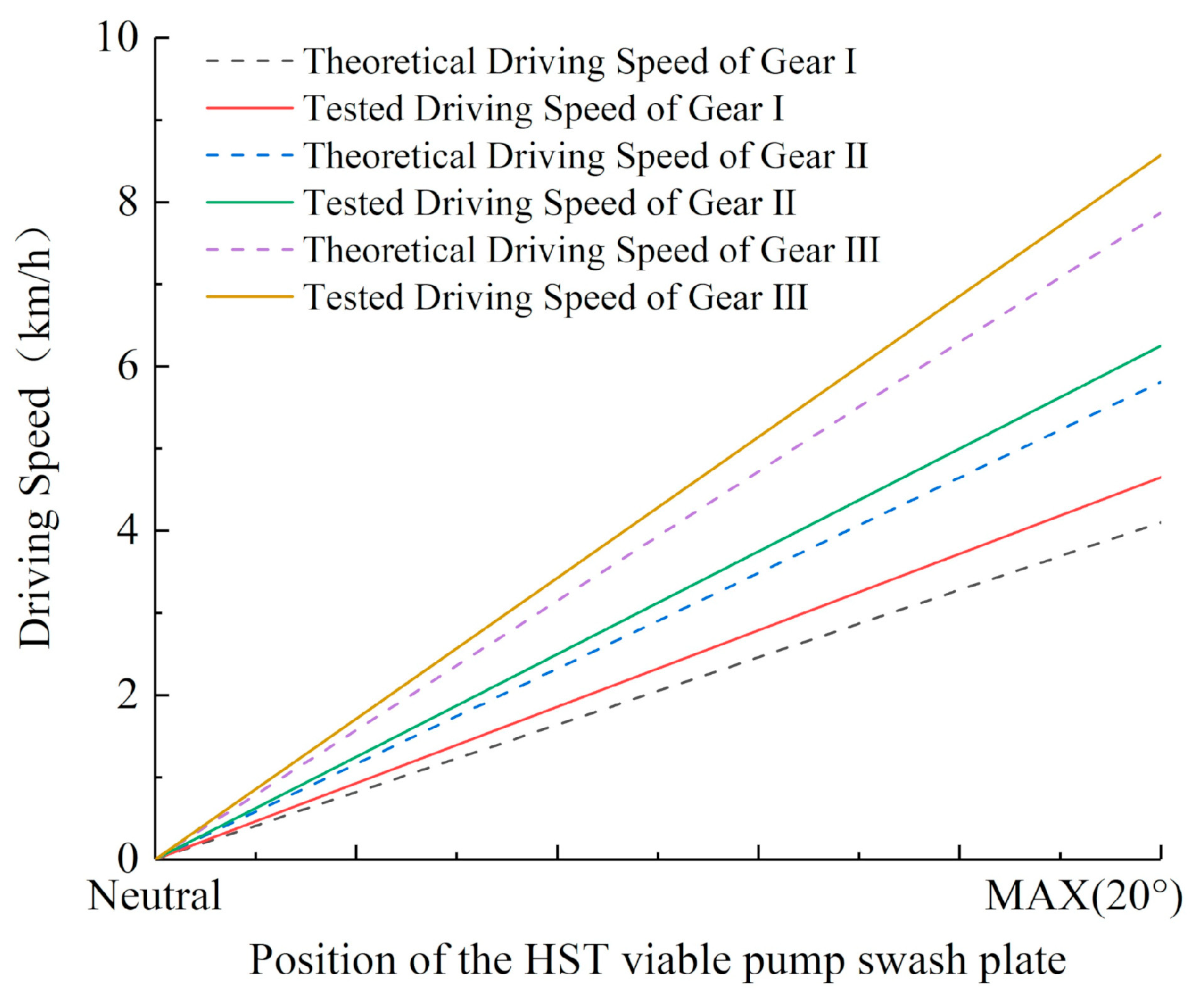 Agriculture 11 00466 g016 Agriculture 11 00466 g016