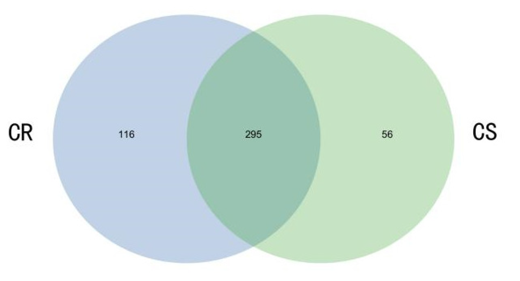 Agriculture 11 00470 g003 Agriculture 11 00470 g003