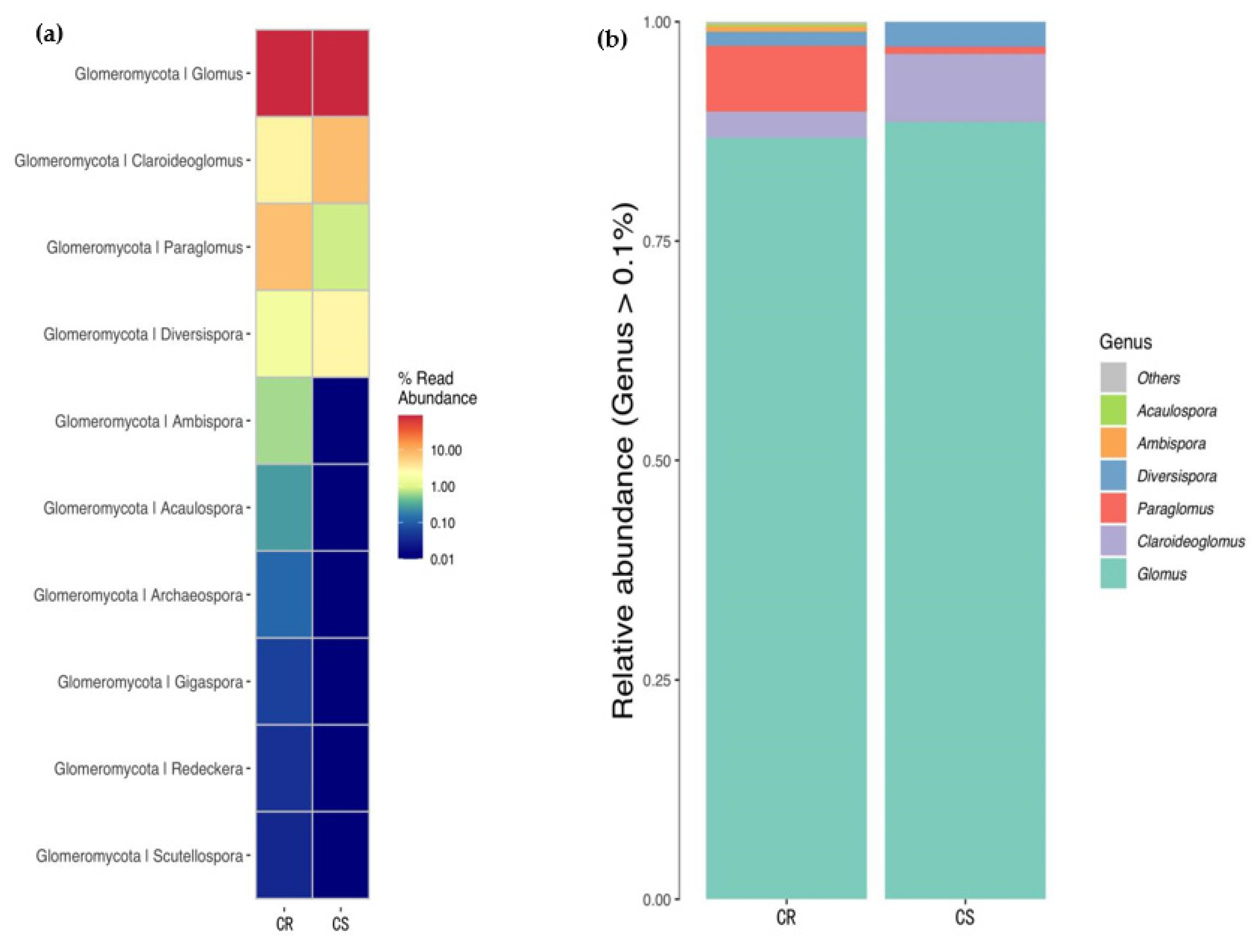 Agriculture 11 00470 g004 Agriculture 11 00470 g004