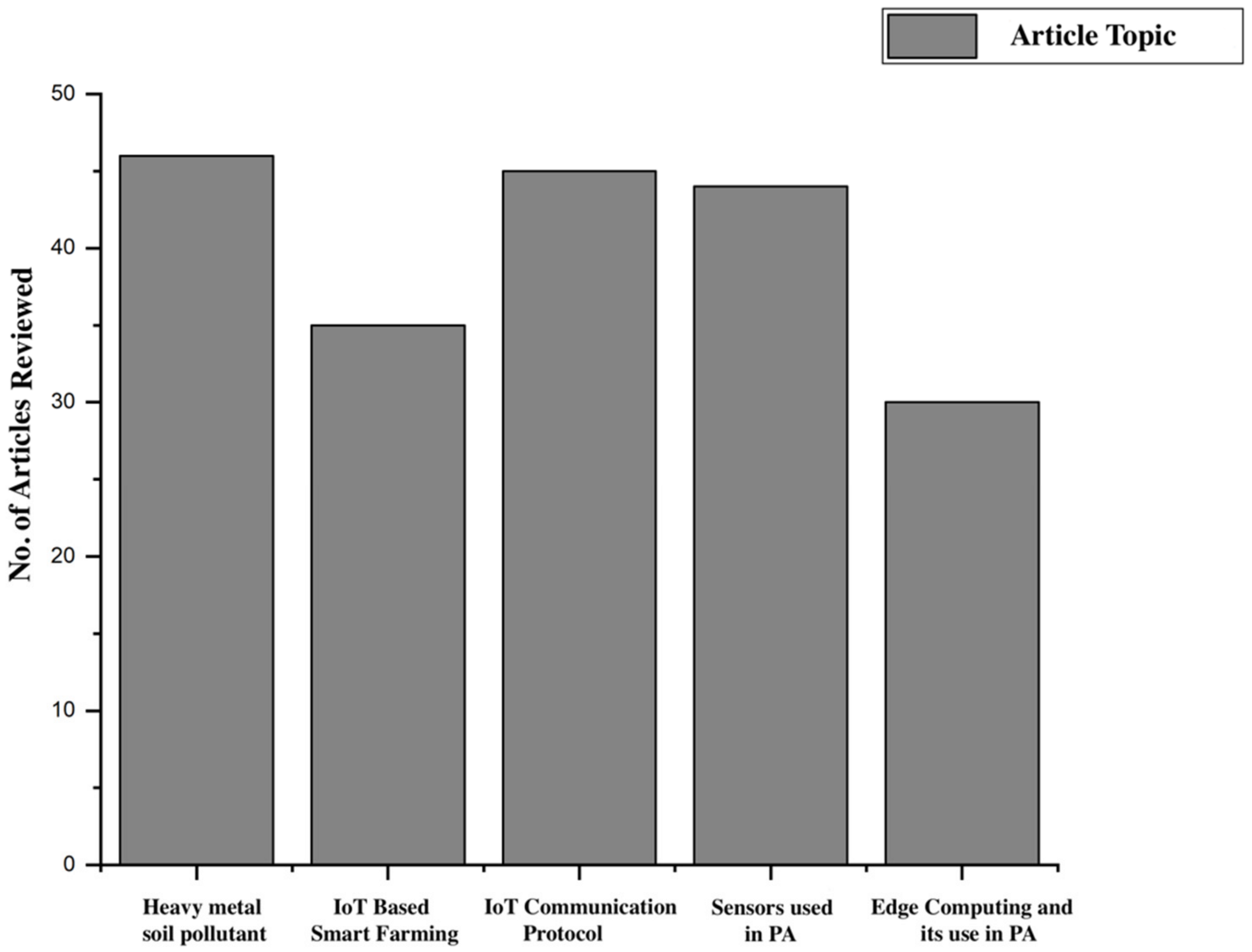 Agriculture 11 00475 g001
