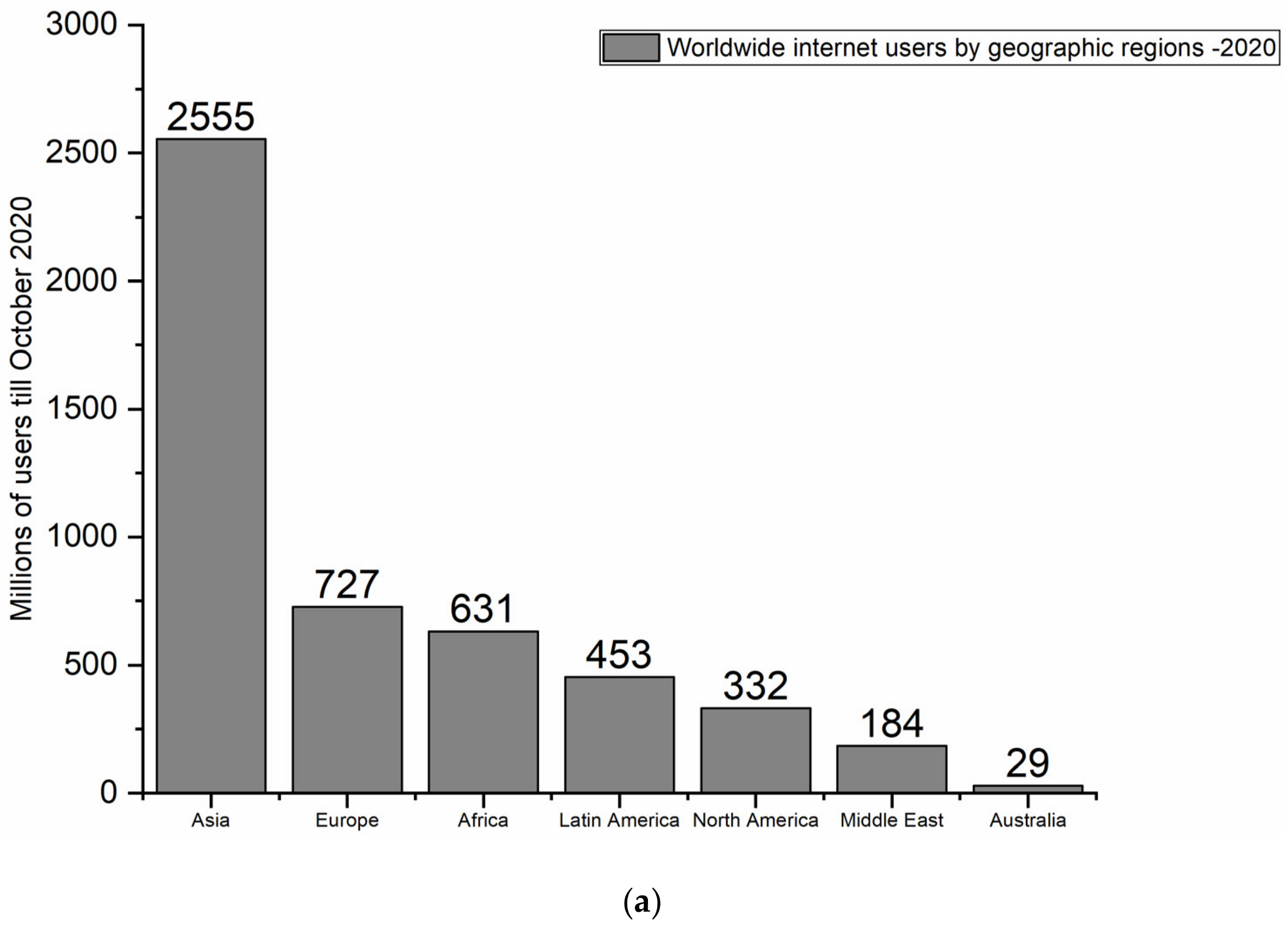 Agriculture 11 00475 g004a