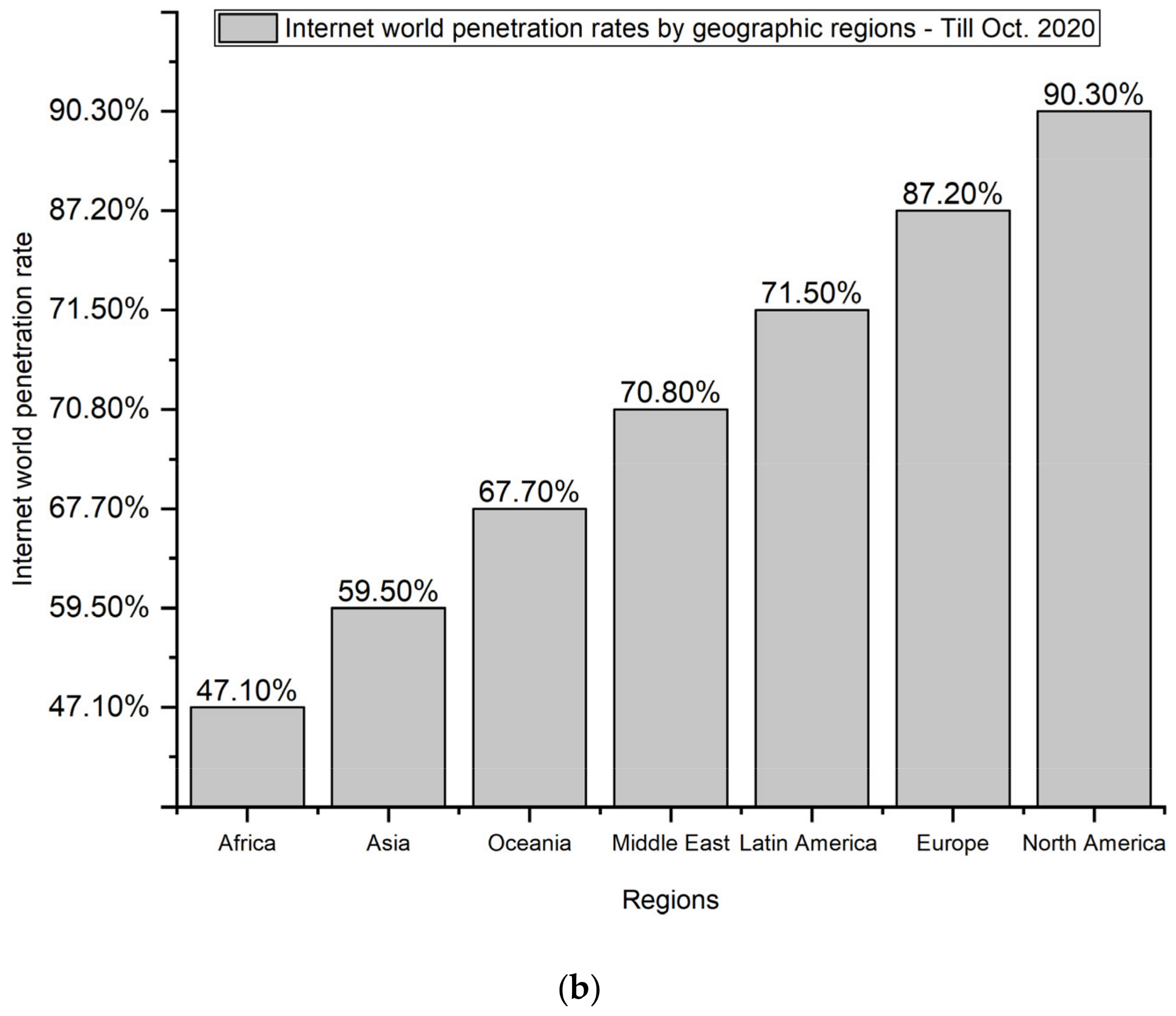 Agriculture 11 00475 g004b