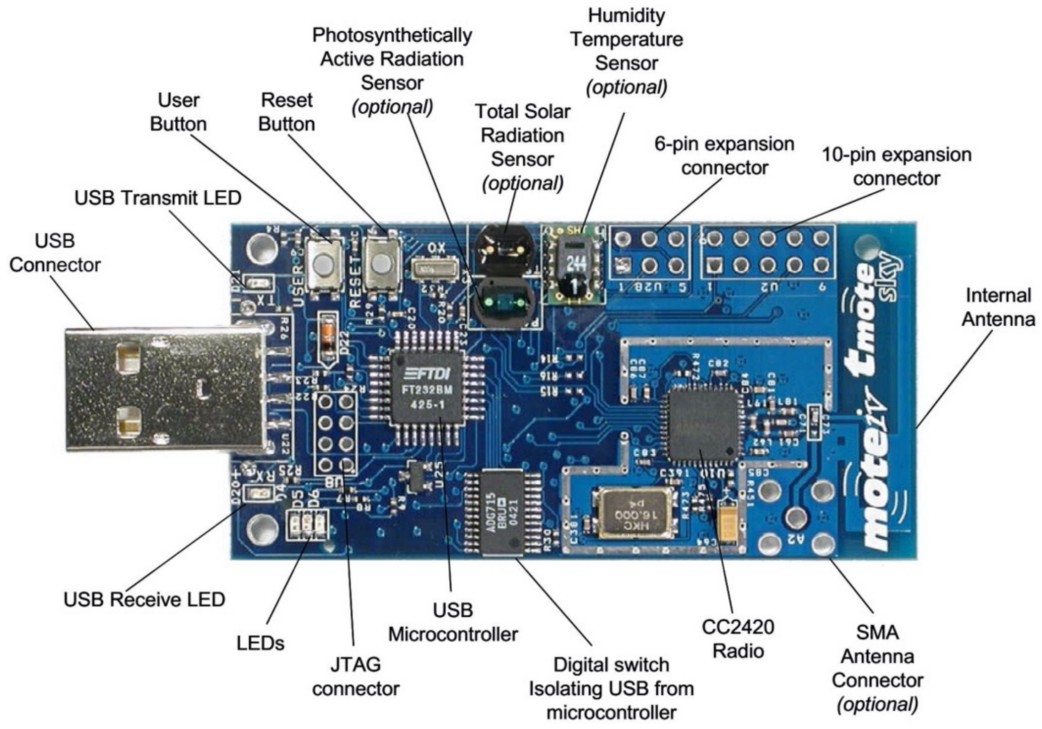 Agriculture 11 00475 g009