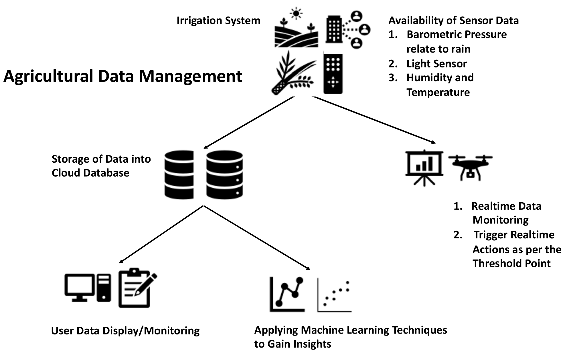 Agriculture 11 00475 g013
