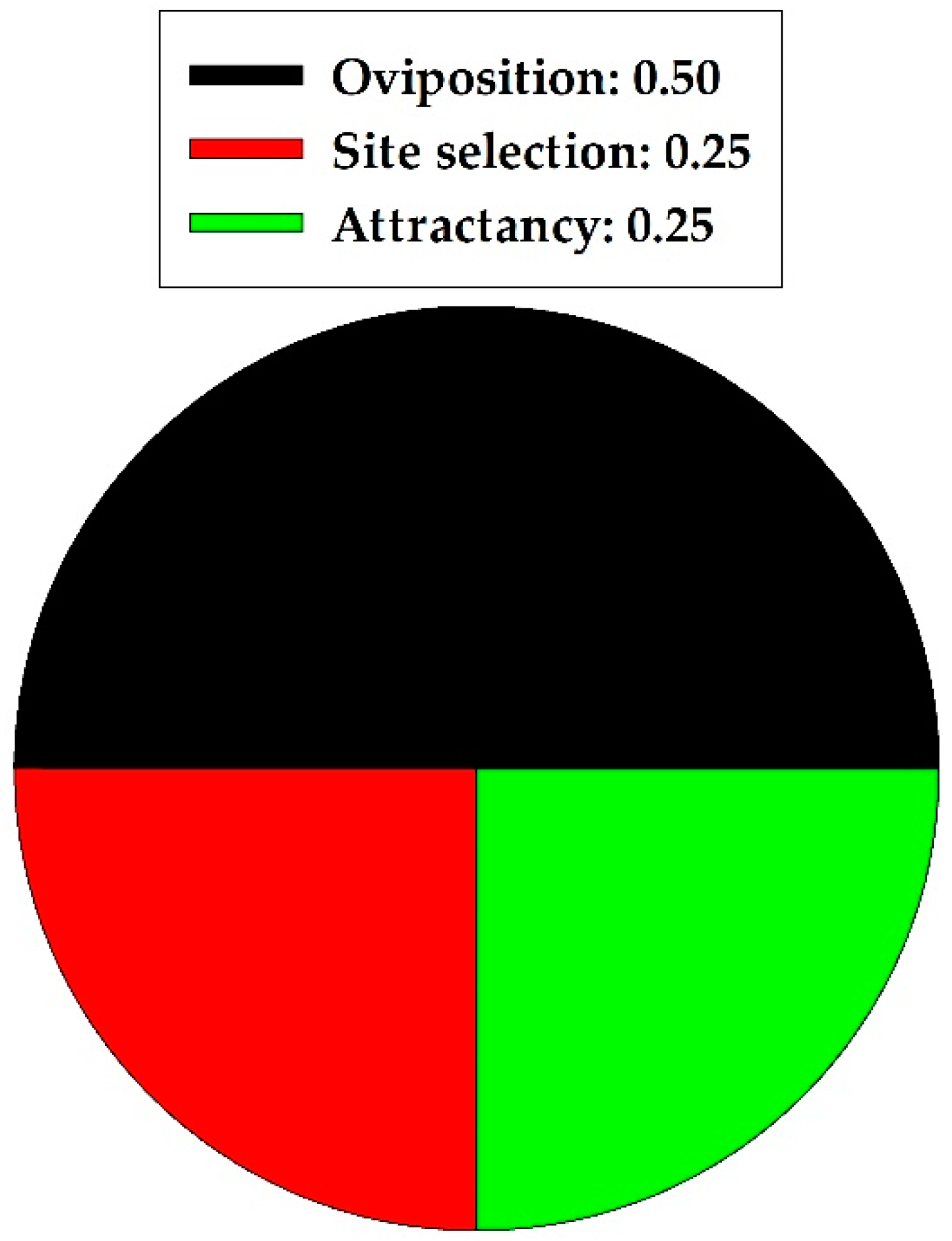 Agriculture 11 00476 g003