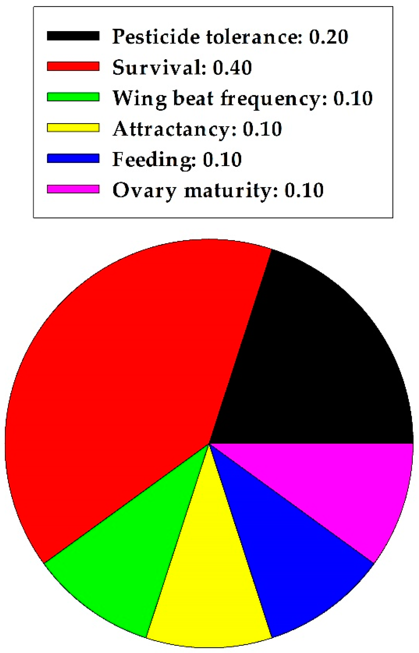 Agriculture 11 00476 g004