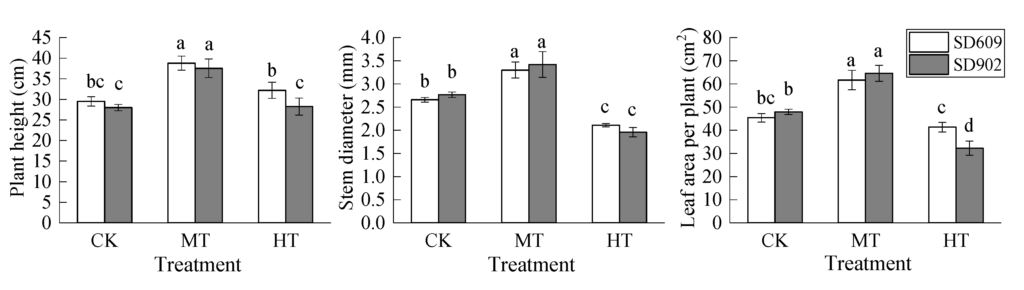 Agriculture 11 00477 g004 Agriculture 11 00477 g004