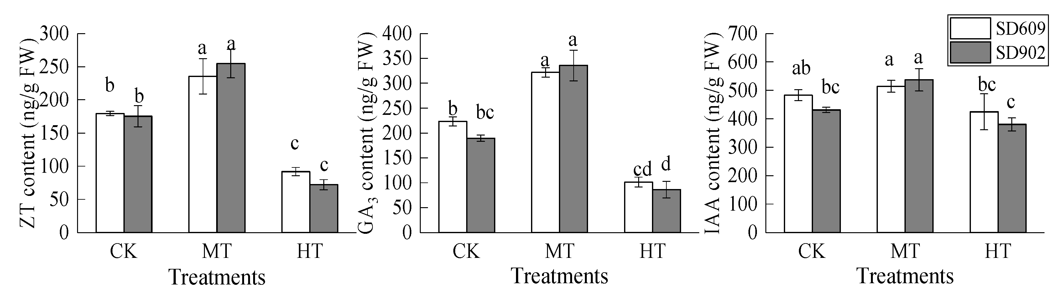 Agriculture 11 00477 g007 Agriculture 11 00477 g007