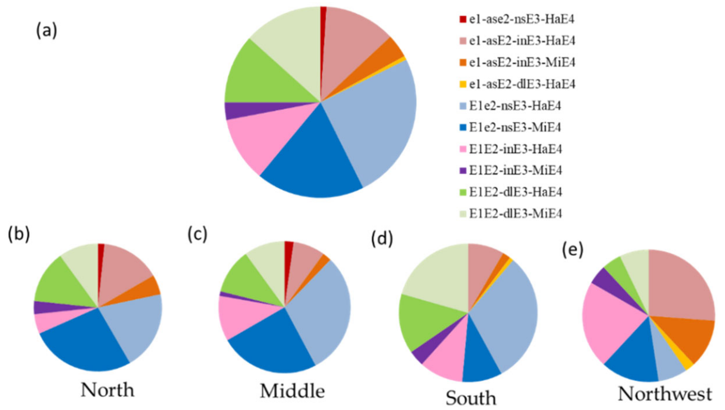 Agriculture 11 00478 g001 Agriculture 11 00478 g001
