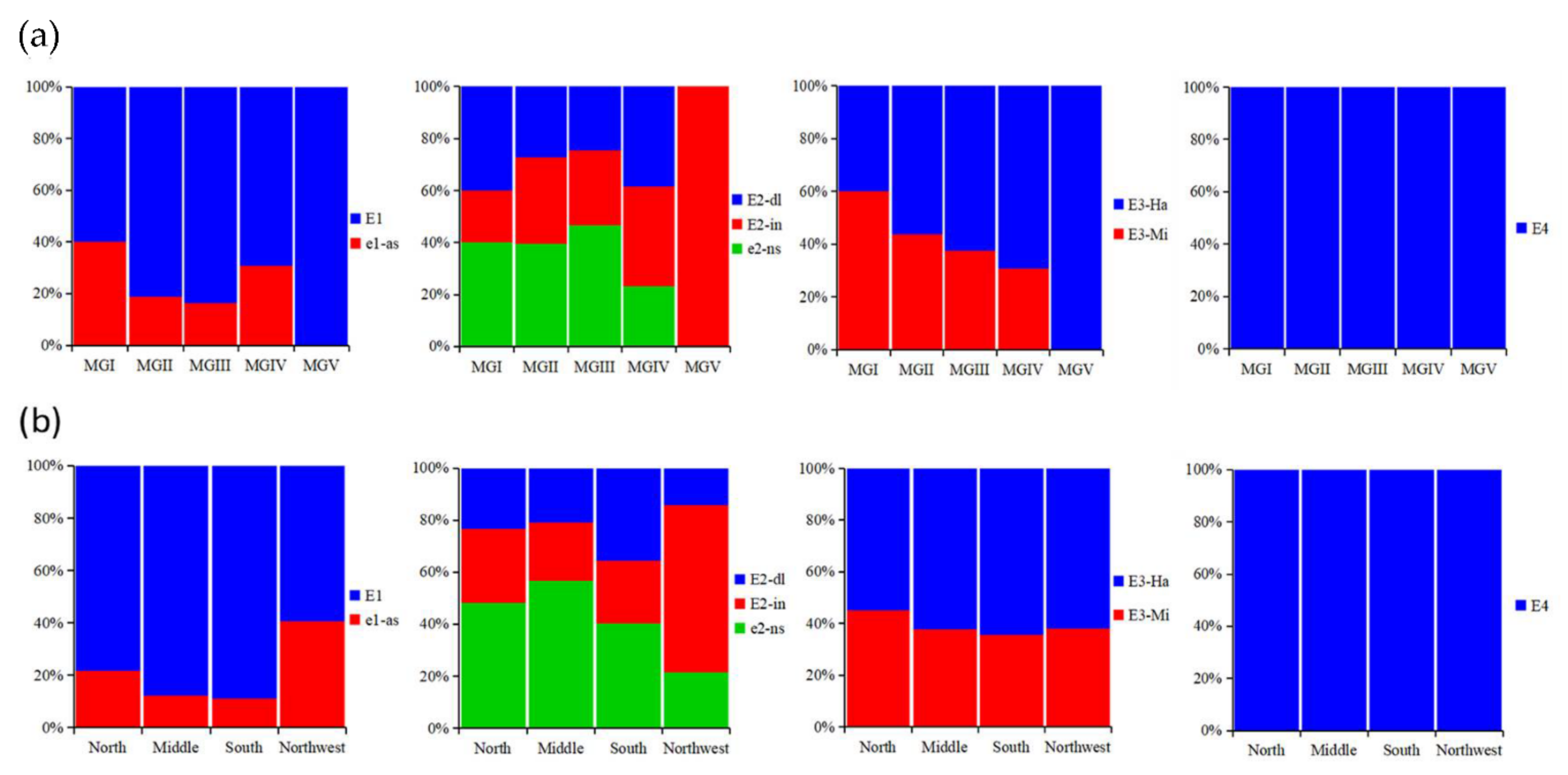 Agriculture 11 00478 g002 Agriculture 11 00478 g002