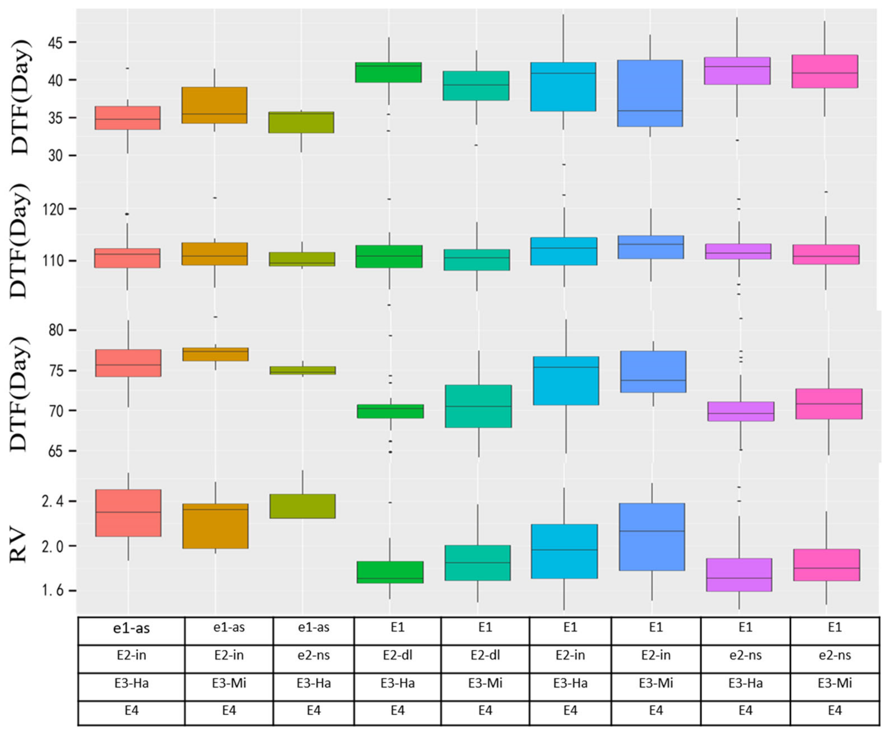 Agriculture 11 00478 g003 Agriculture 11 00478 g003