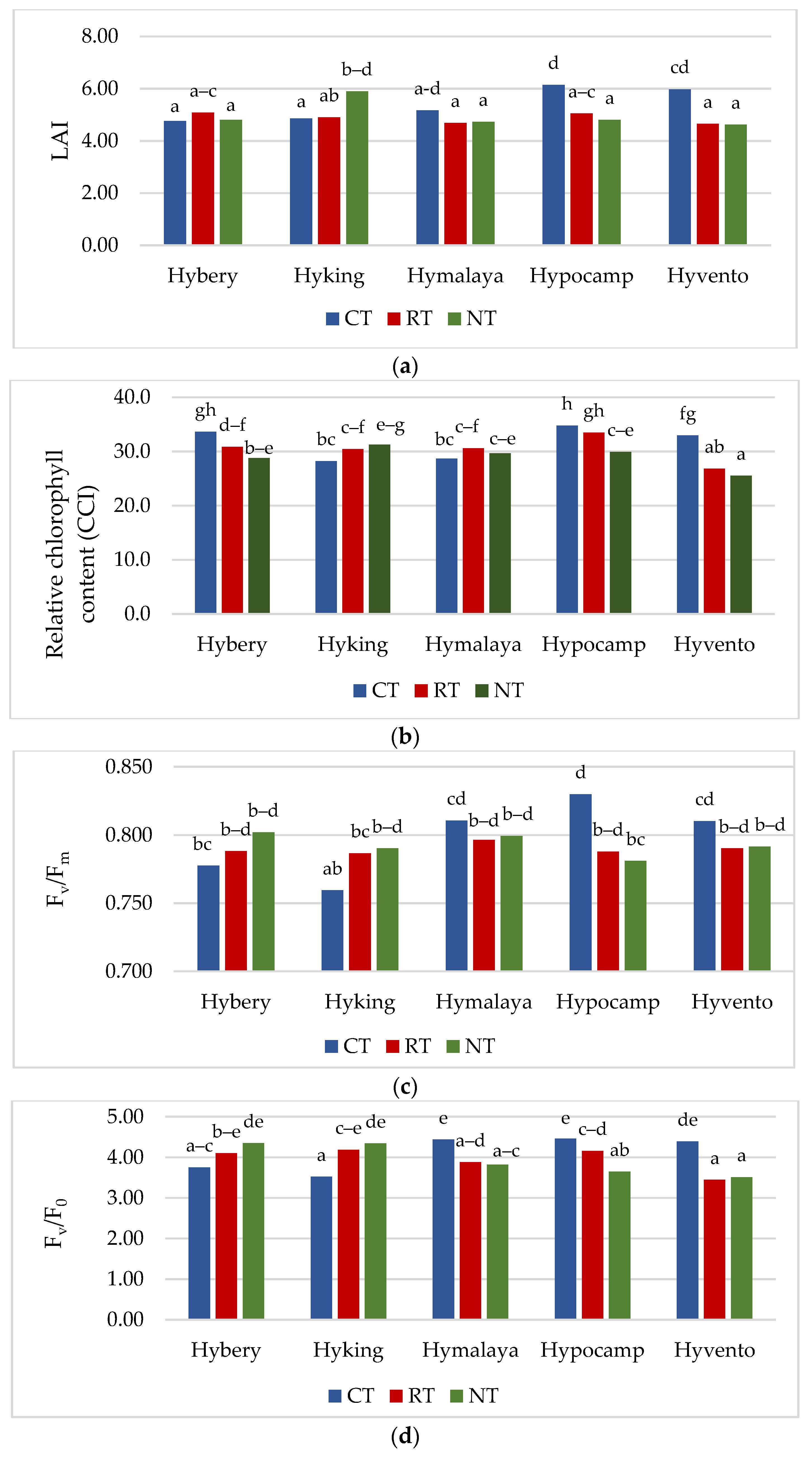 Agriculture 11 00479 g002a