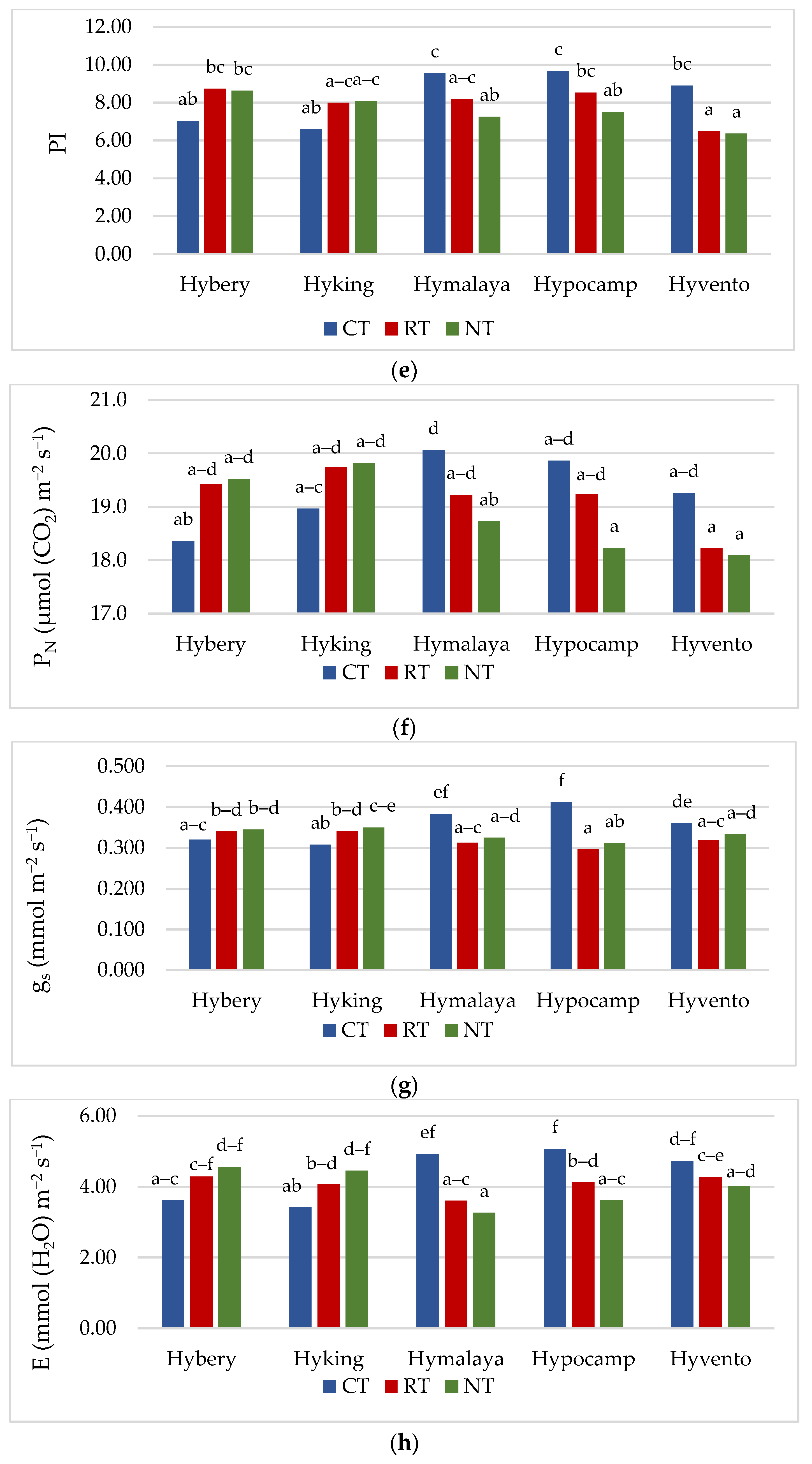 Agriculture 11 00479 g002b