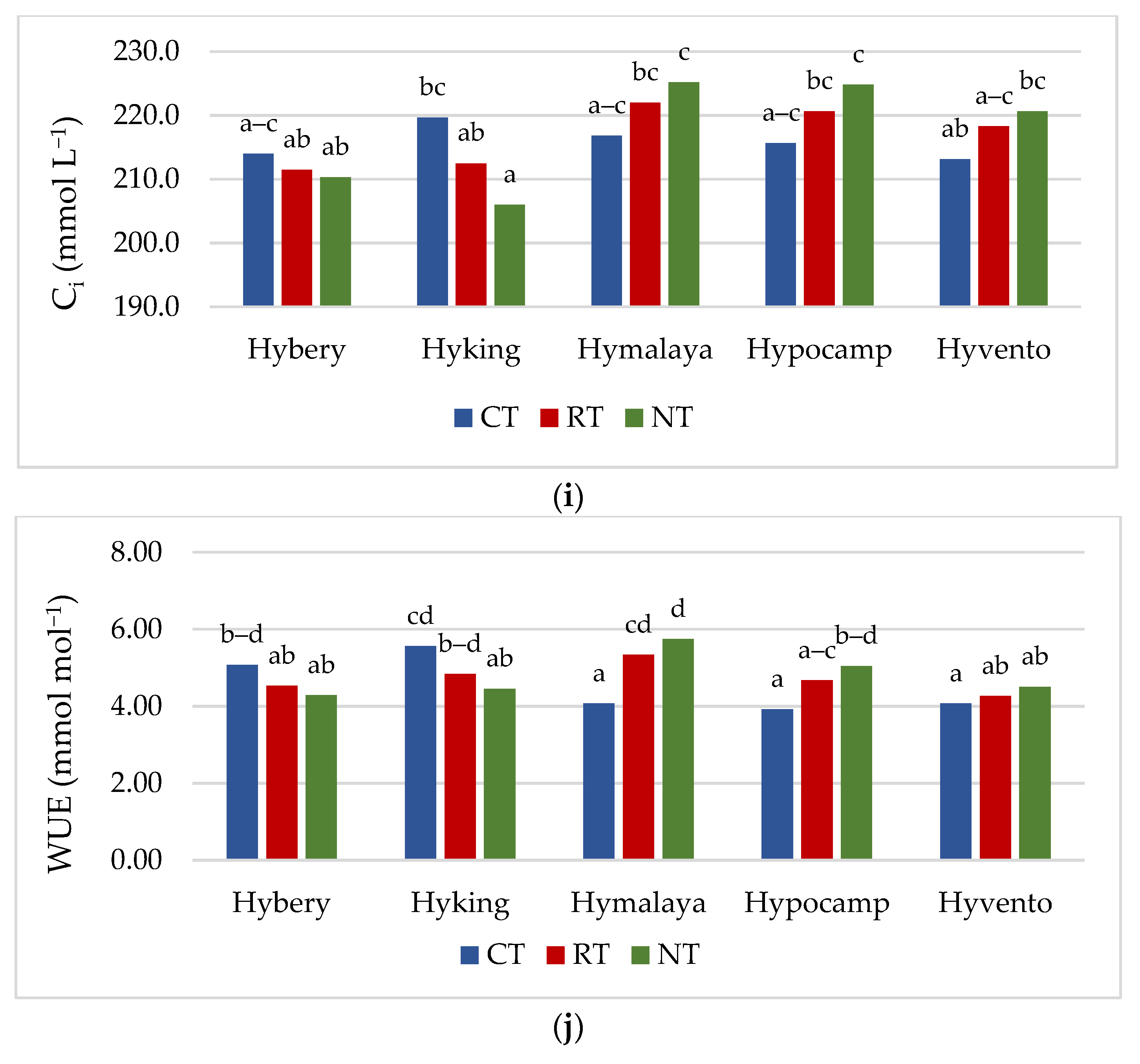 Agriculture 11 00479 g002c