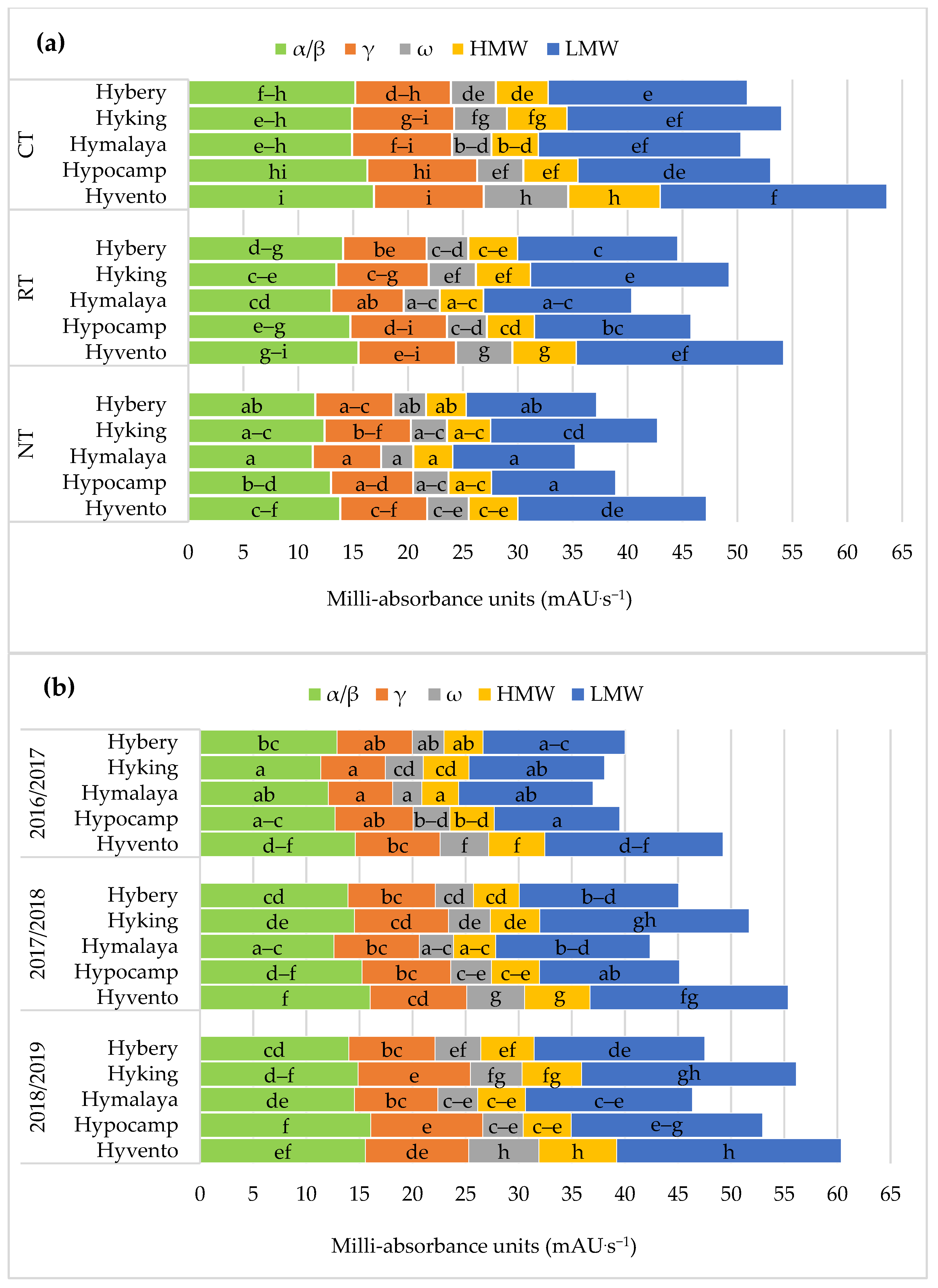 Agriculture 11 00479 g005