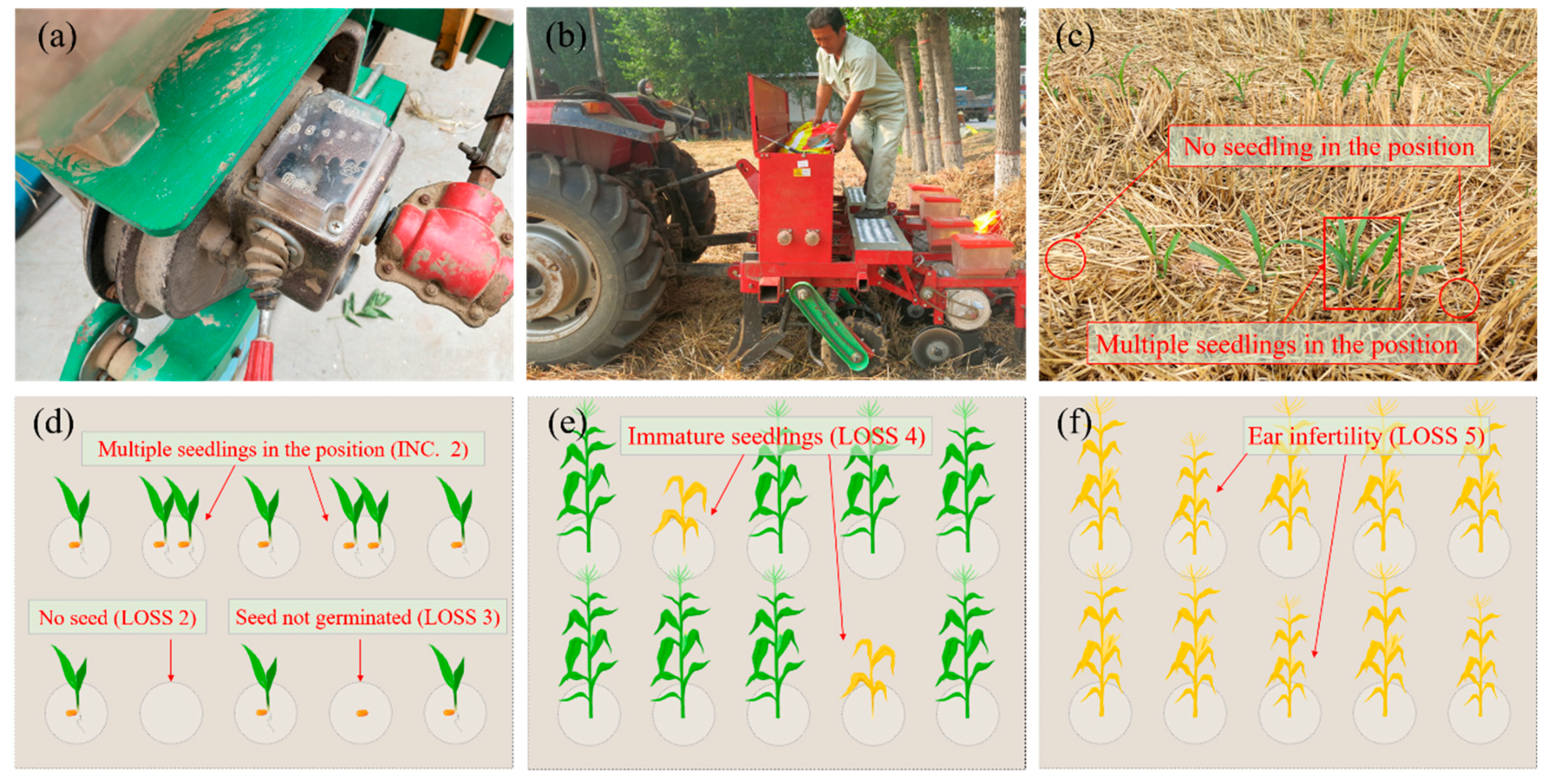Agriculture 11 00480 g003 Agriculture 11 00480 g003