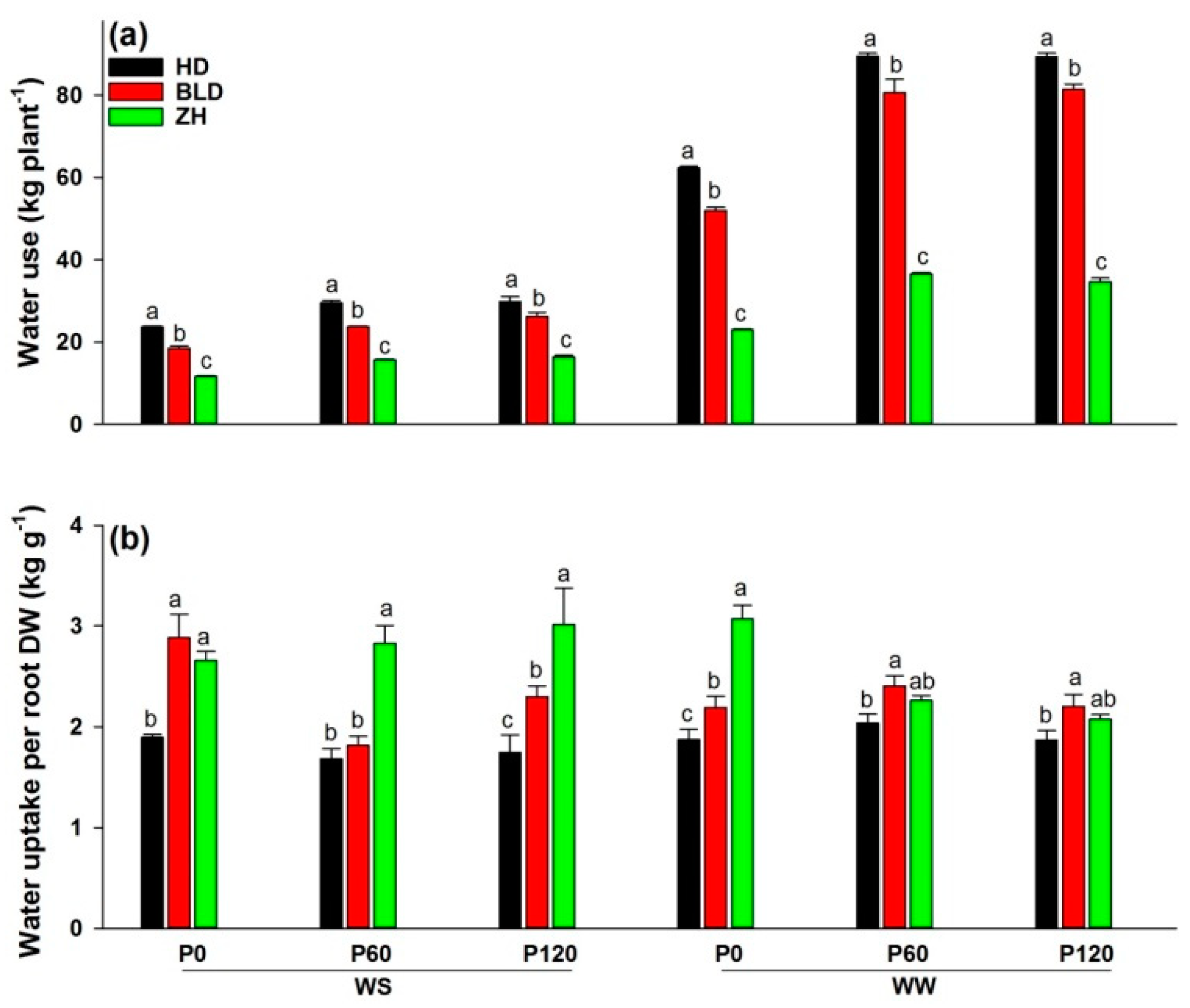 Agriculture 11 00481 g001
