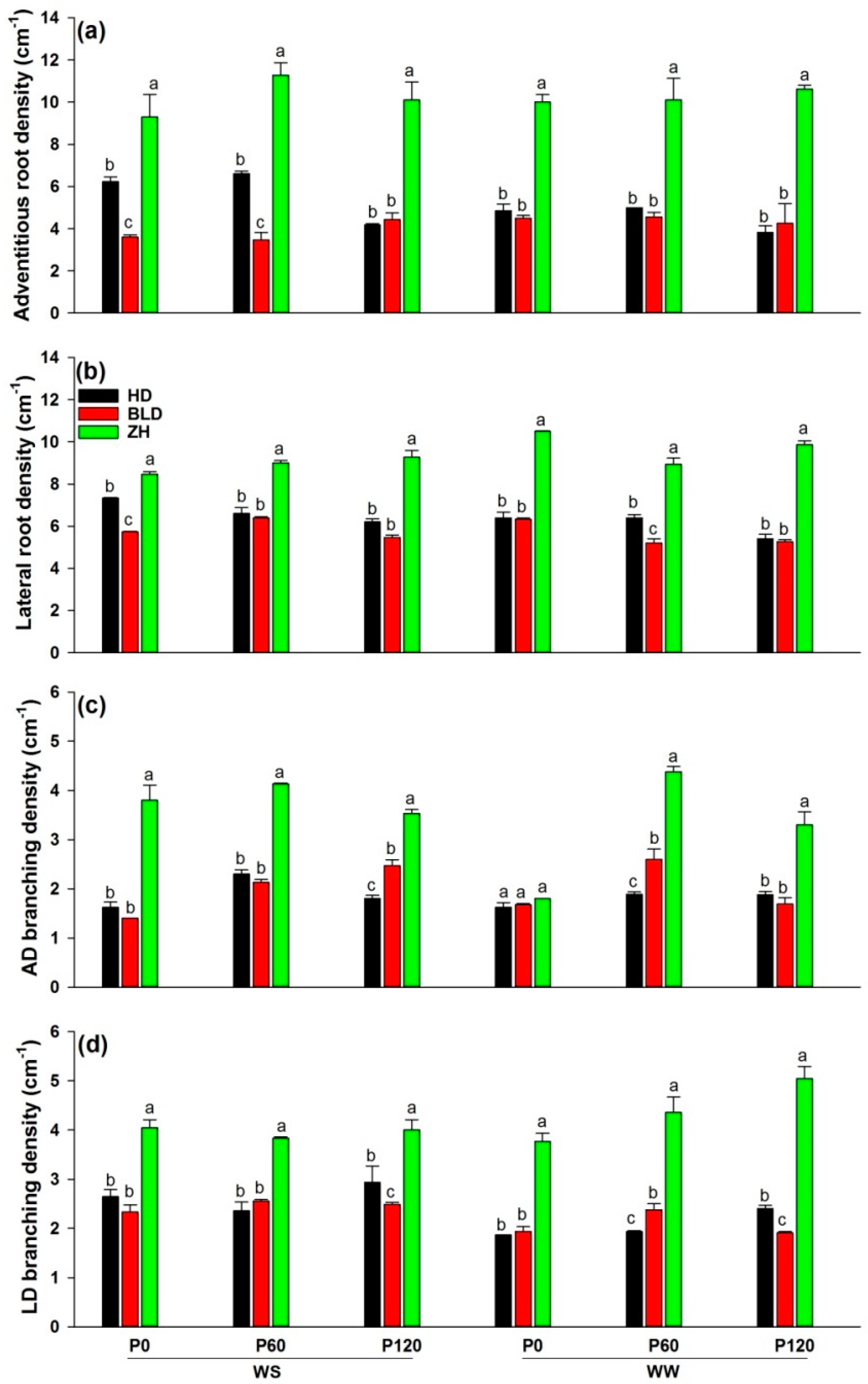 Agriculture 11 00481 g003