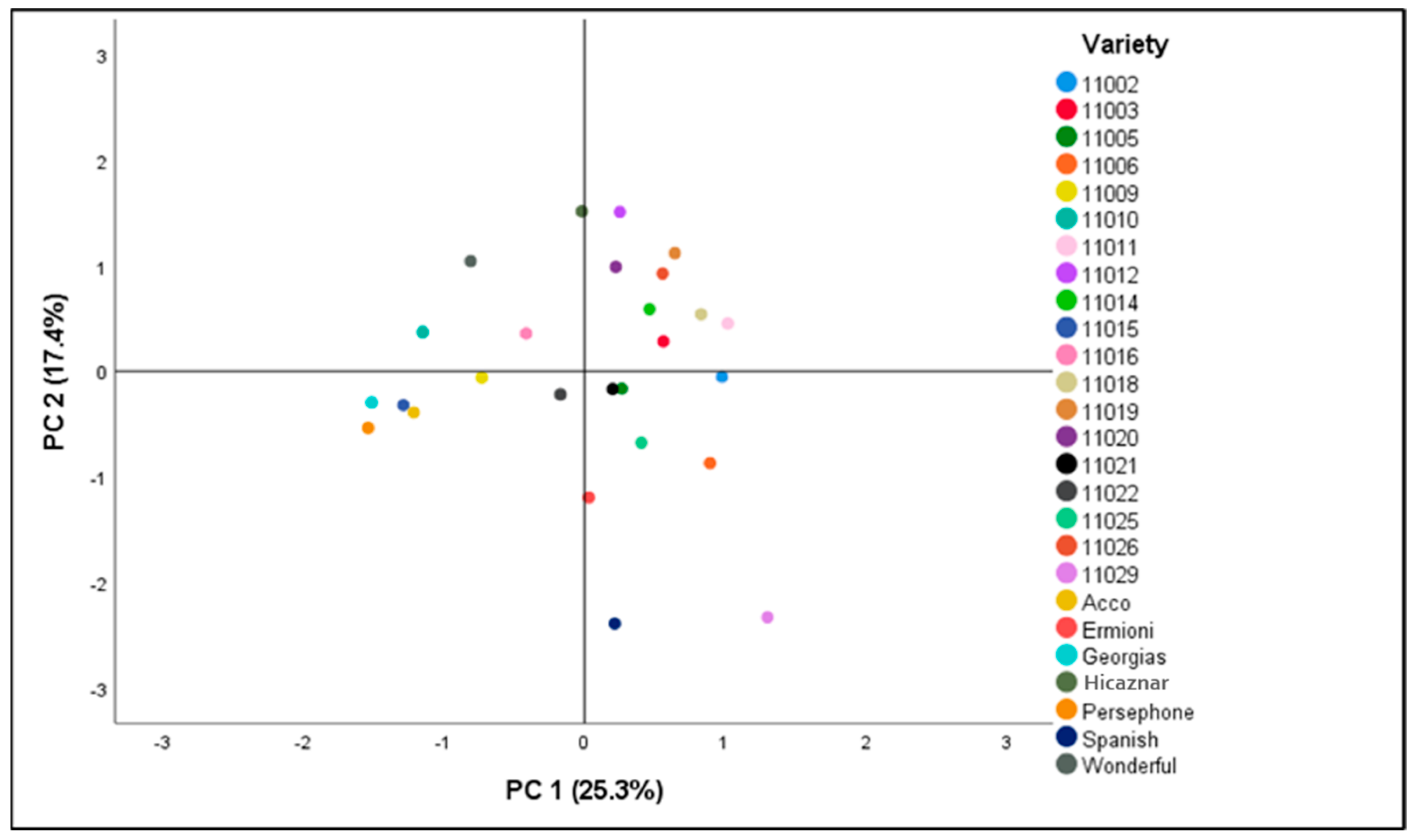 Agriculture 11 00482 g001