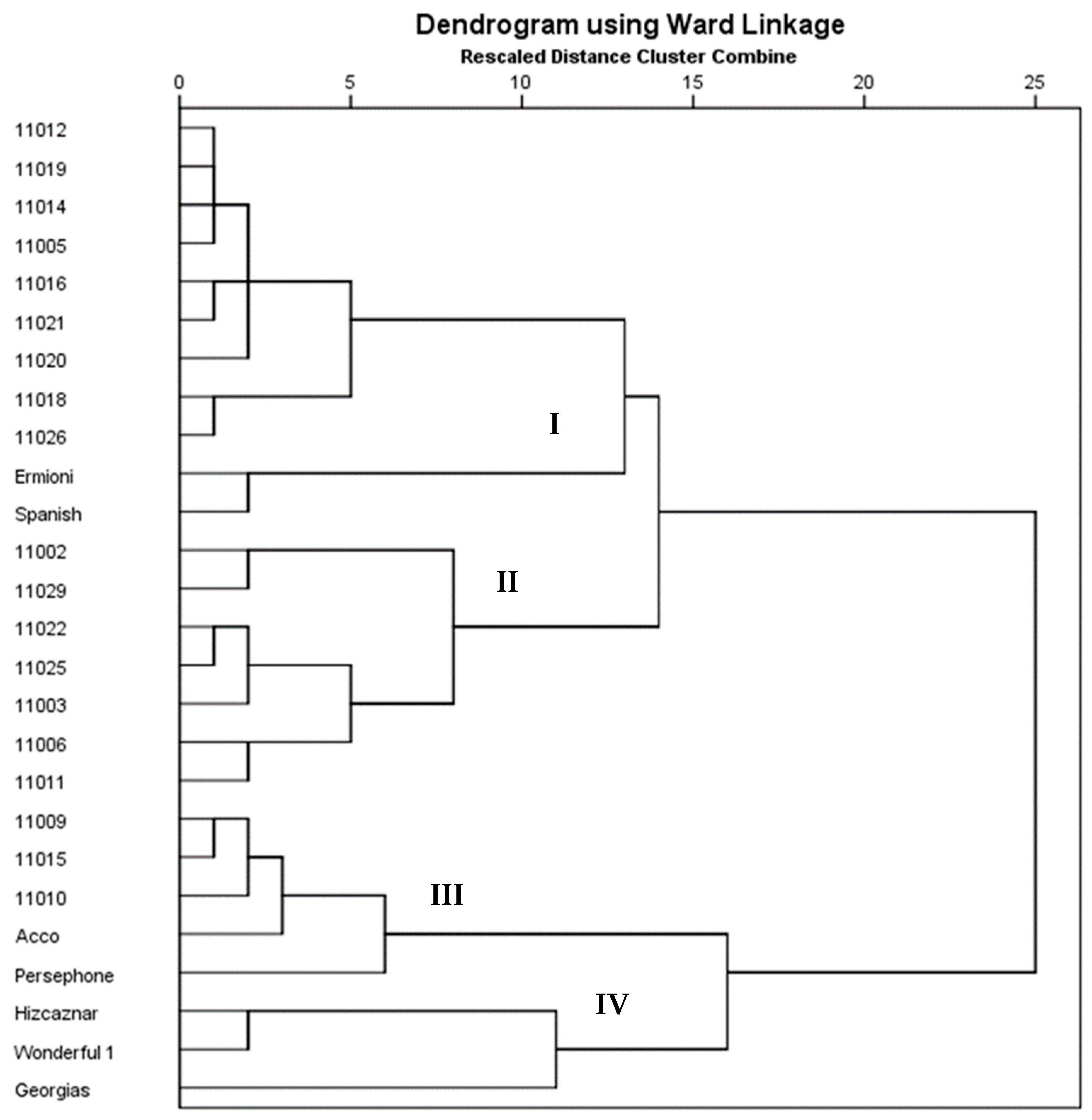 Agriculture 11 00482 g002