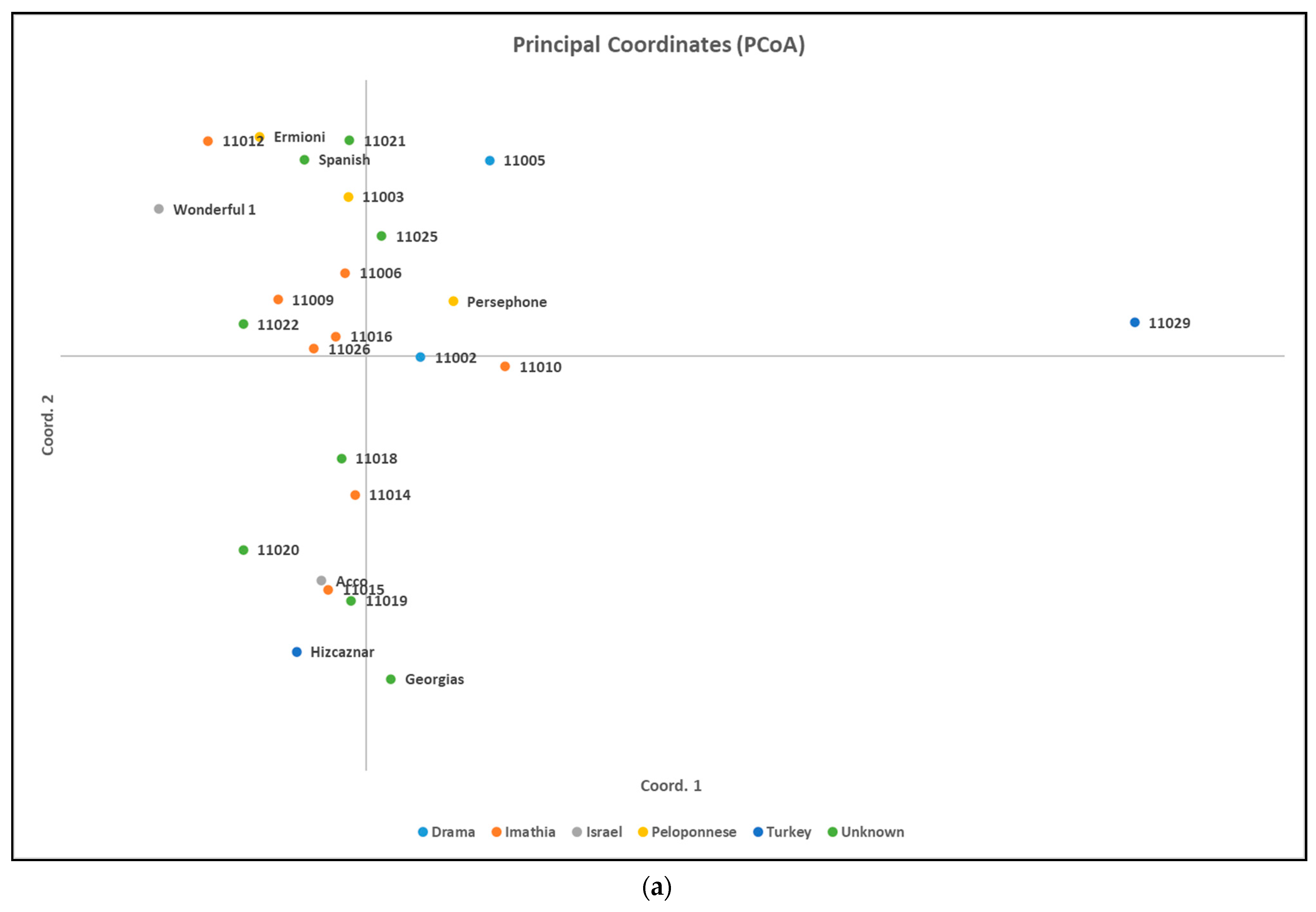 Agriculture 11 00482 g003a