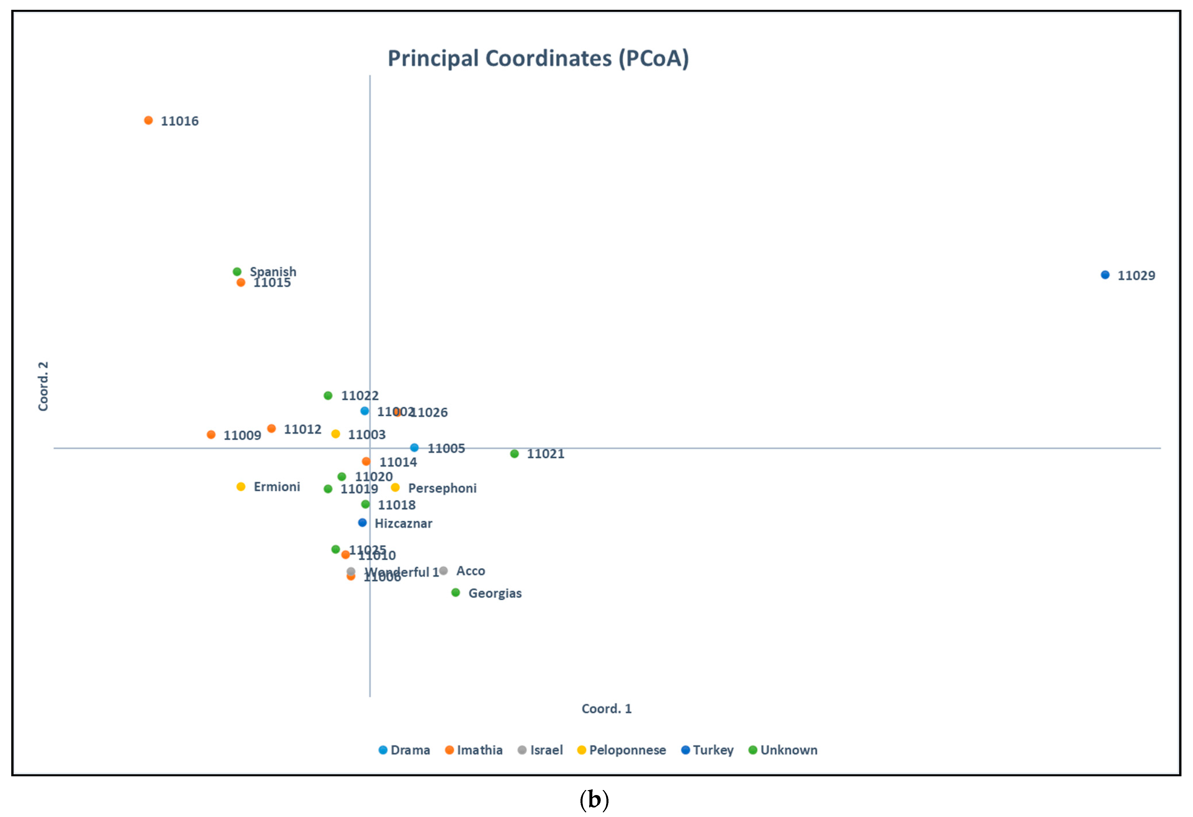 Agriculture 11 00482 g003b